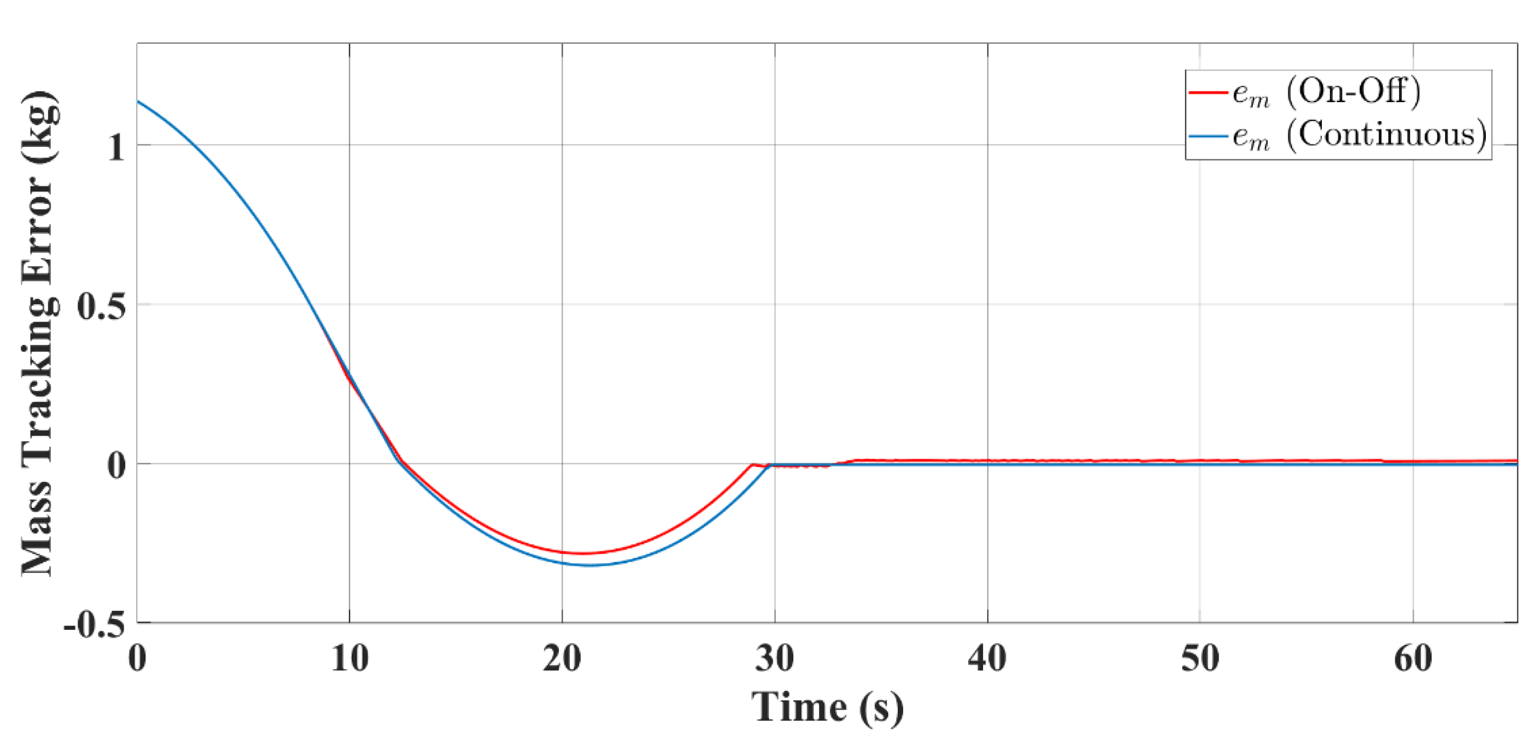 Jmse 08 00181 g007 Jmse 08 00181 g007