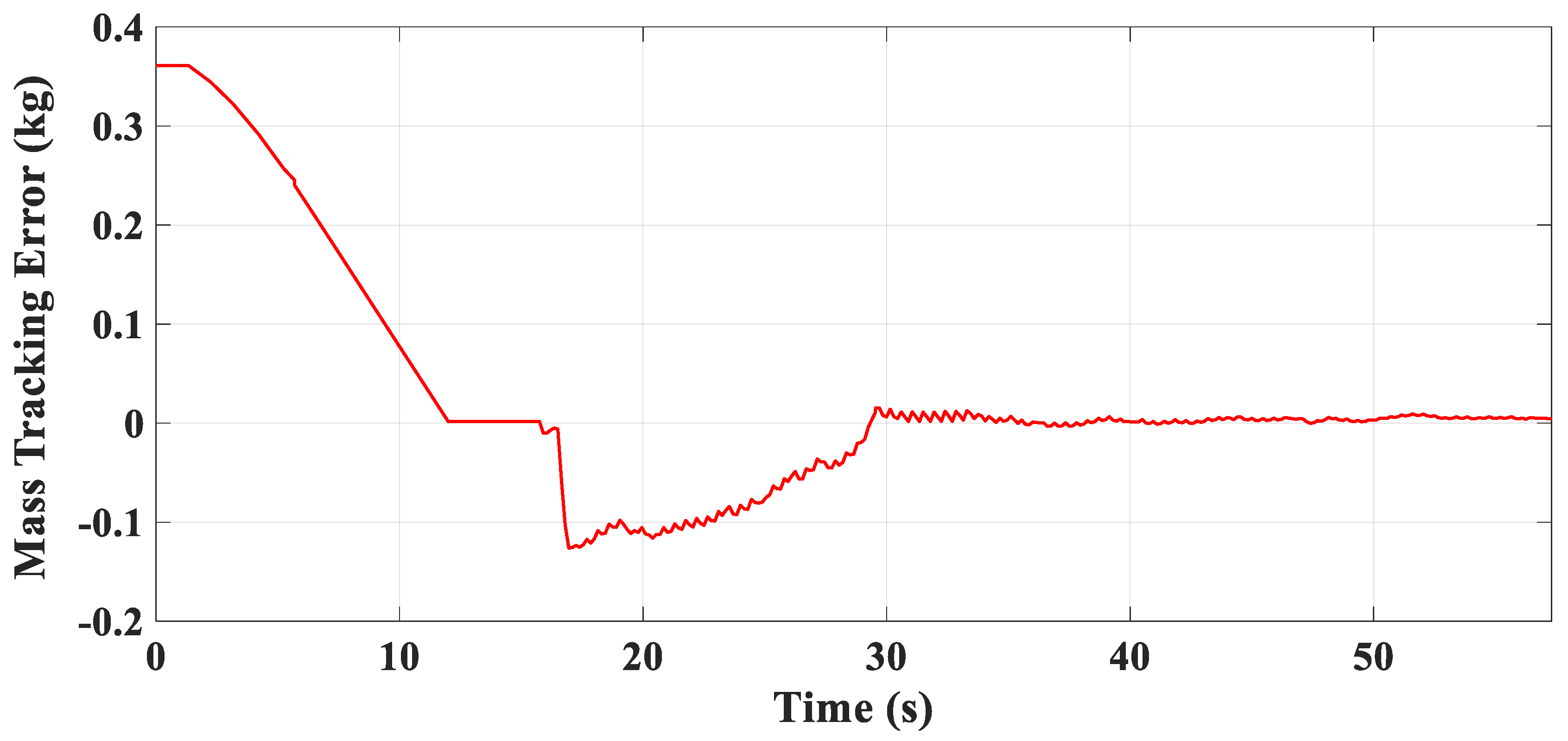 Jmse 08 00181 g017 Jmse 08 00181 g017