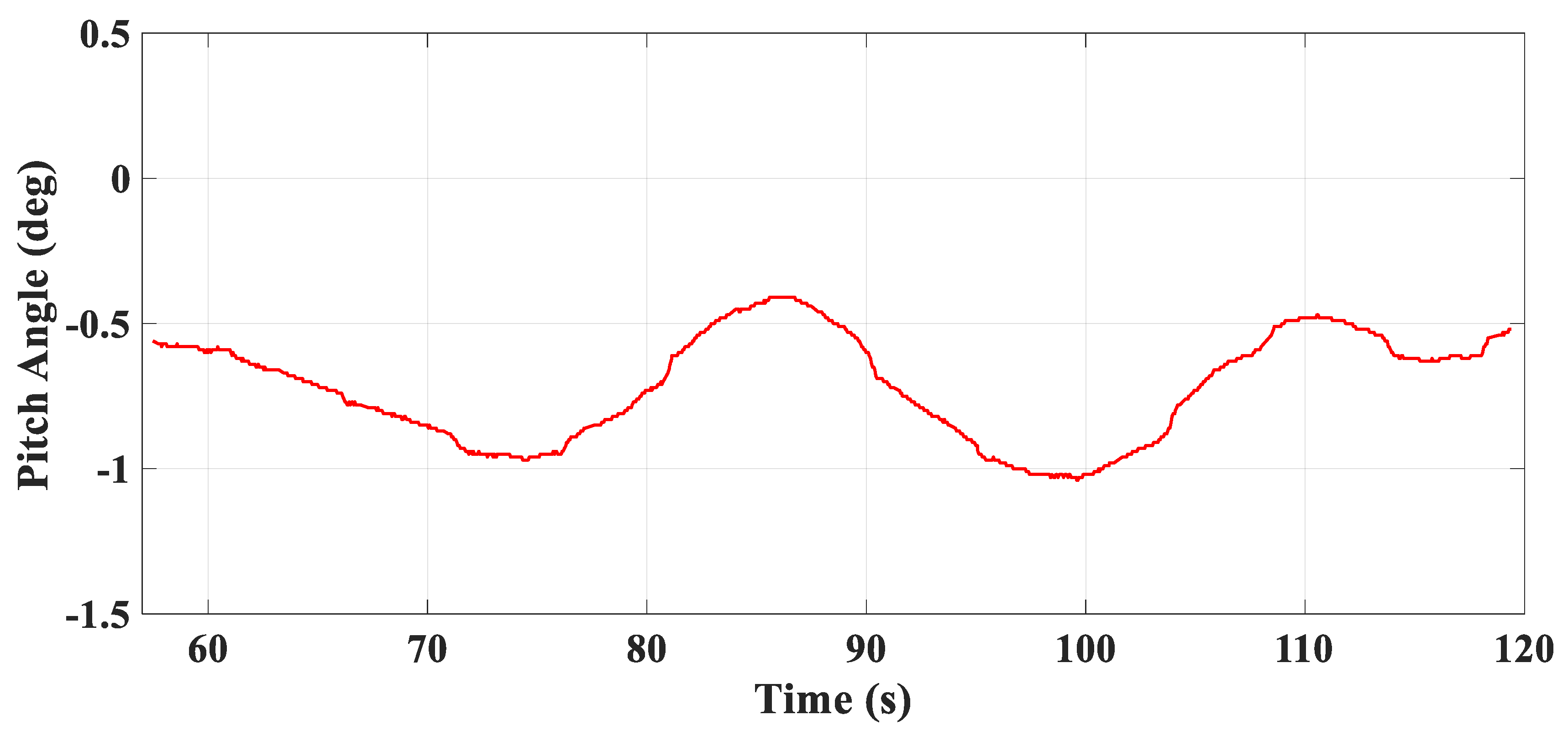 Jmse 08 00181 g019 Jmse 08 00181 g019