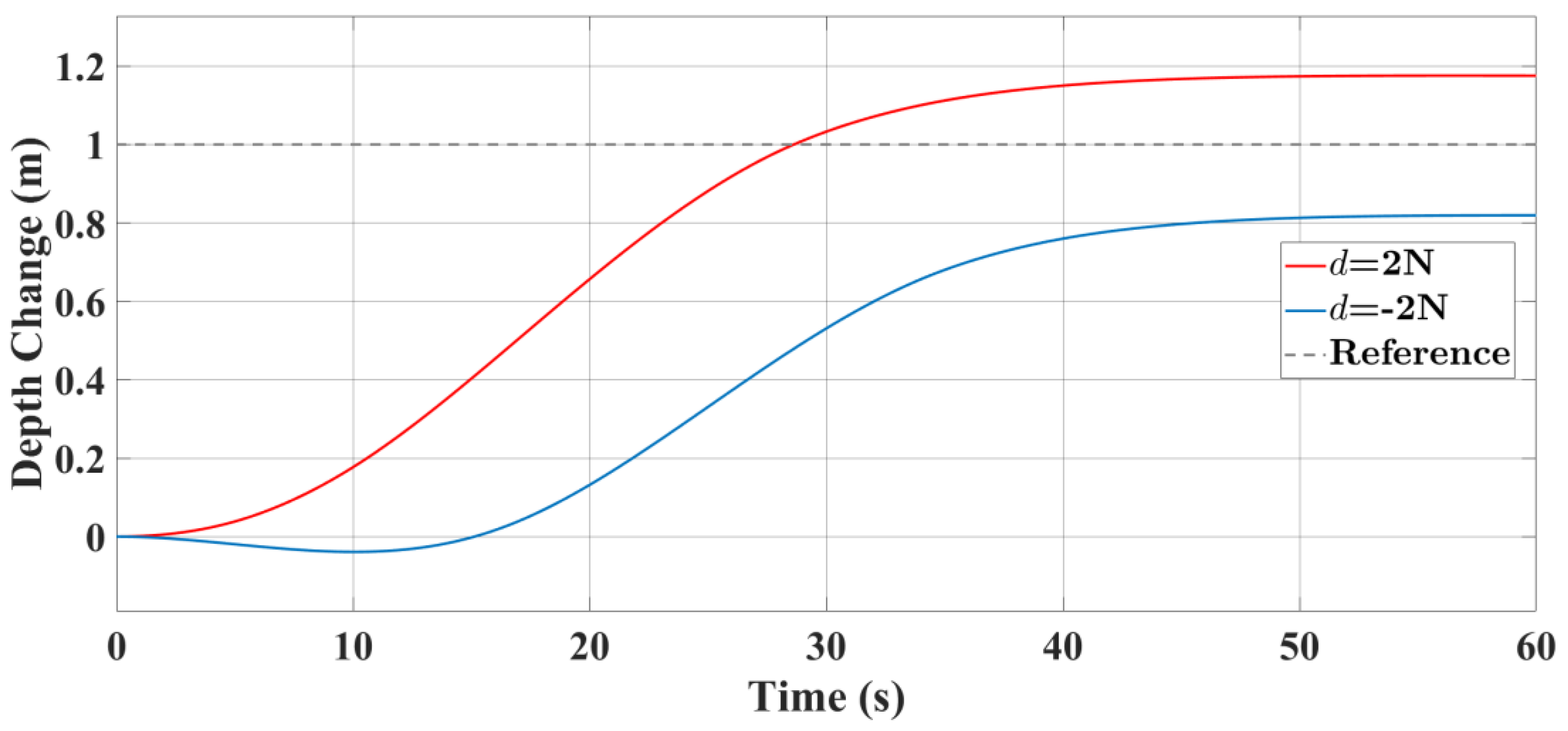 Jmse 08 00181 g022 Jmse 08 00181 g022