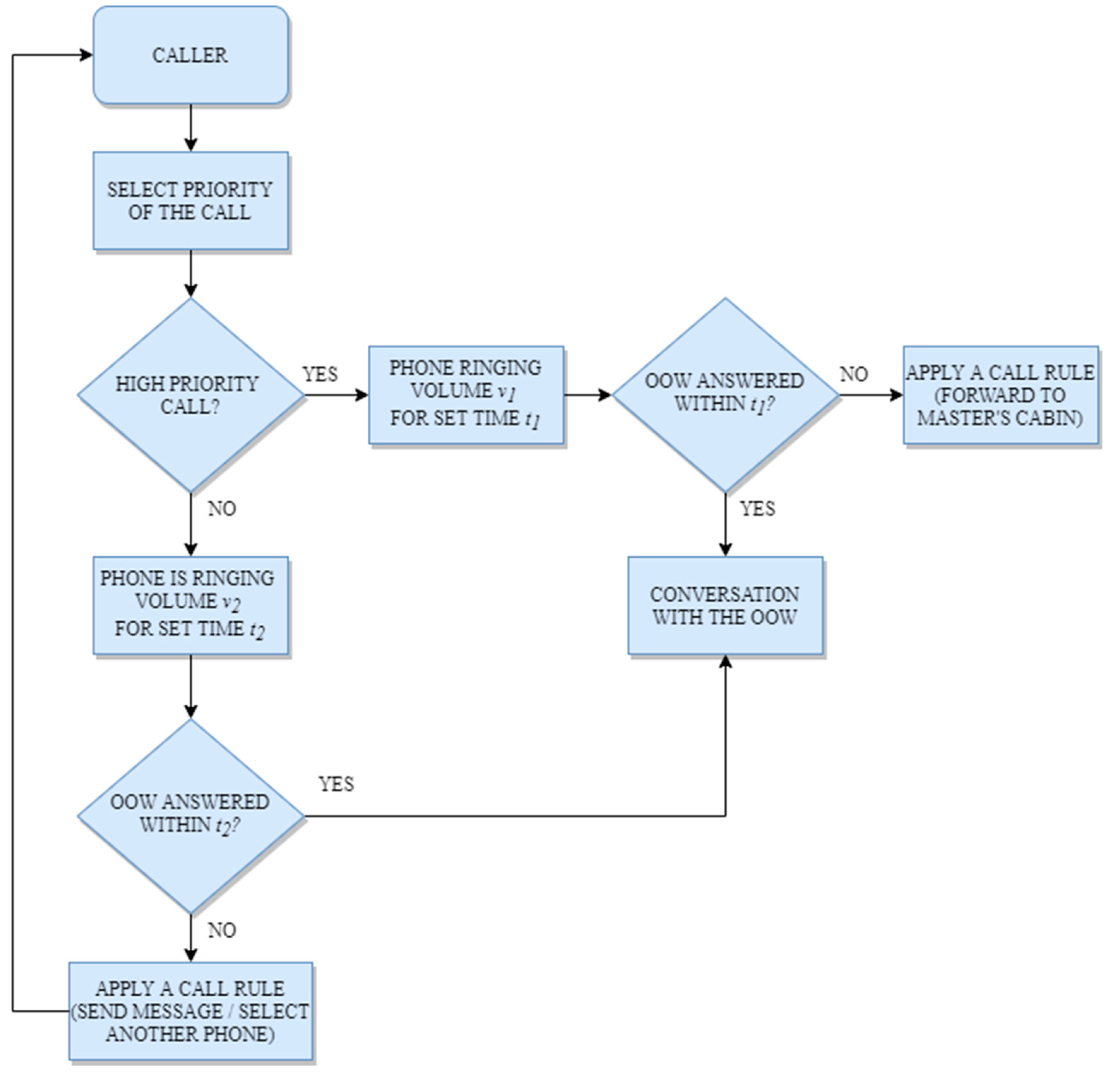 Jmse 08 00197 g007 Jmse 08 00197 g007