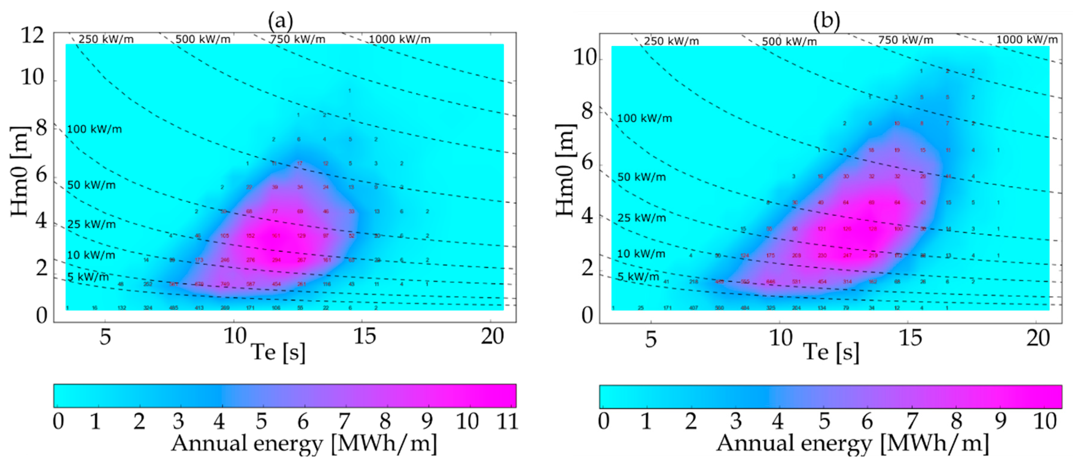 Jmse 08 00199 g005