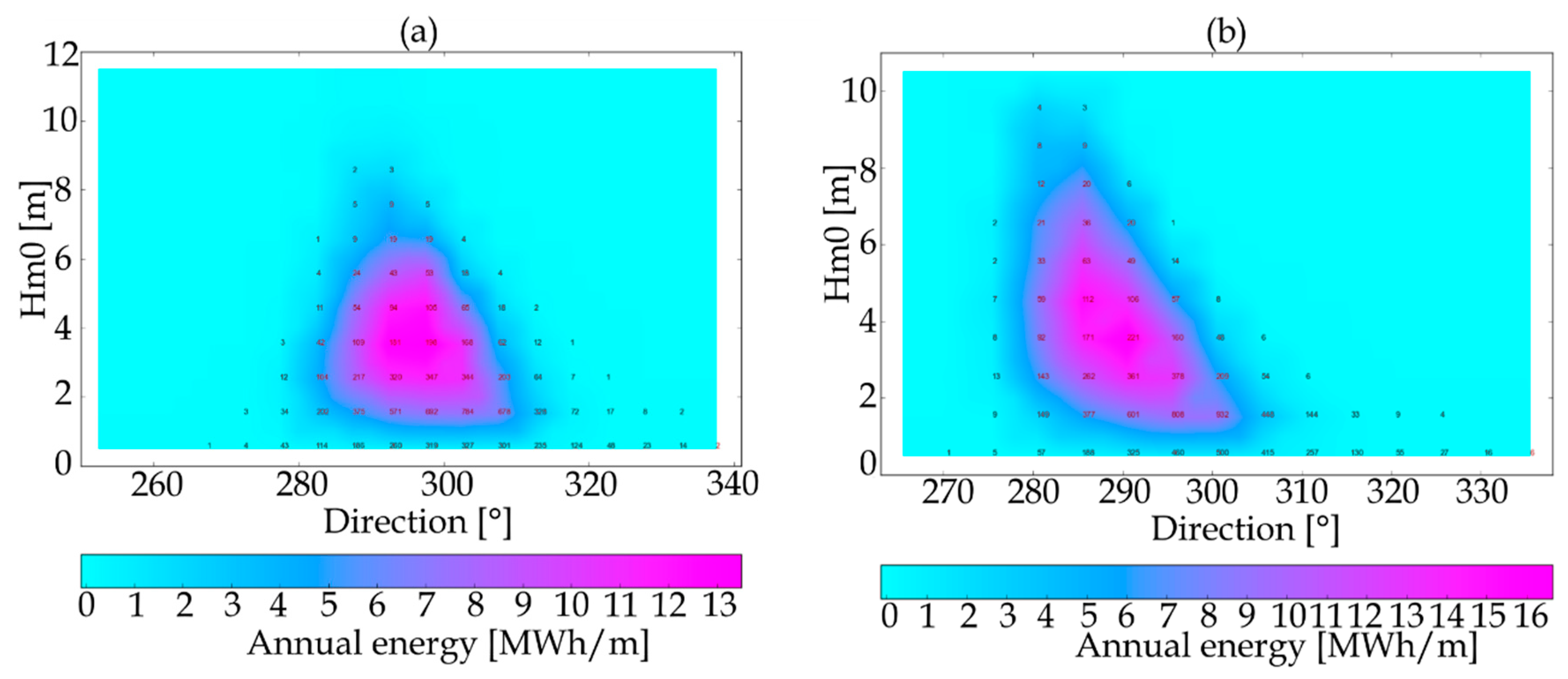 Jmse 08 00199 g006
