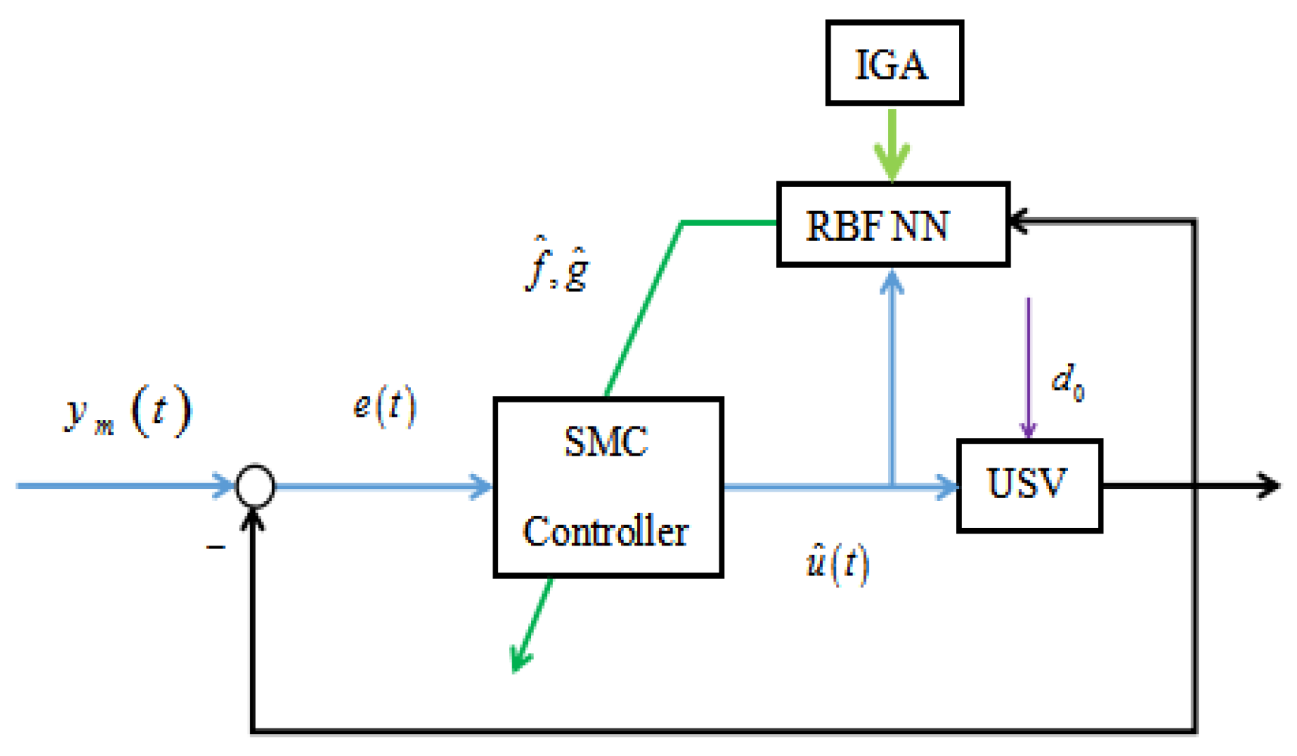 Jmse 08 00210 g003 Jmse 08 00210 g003