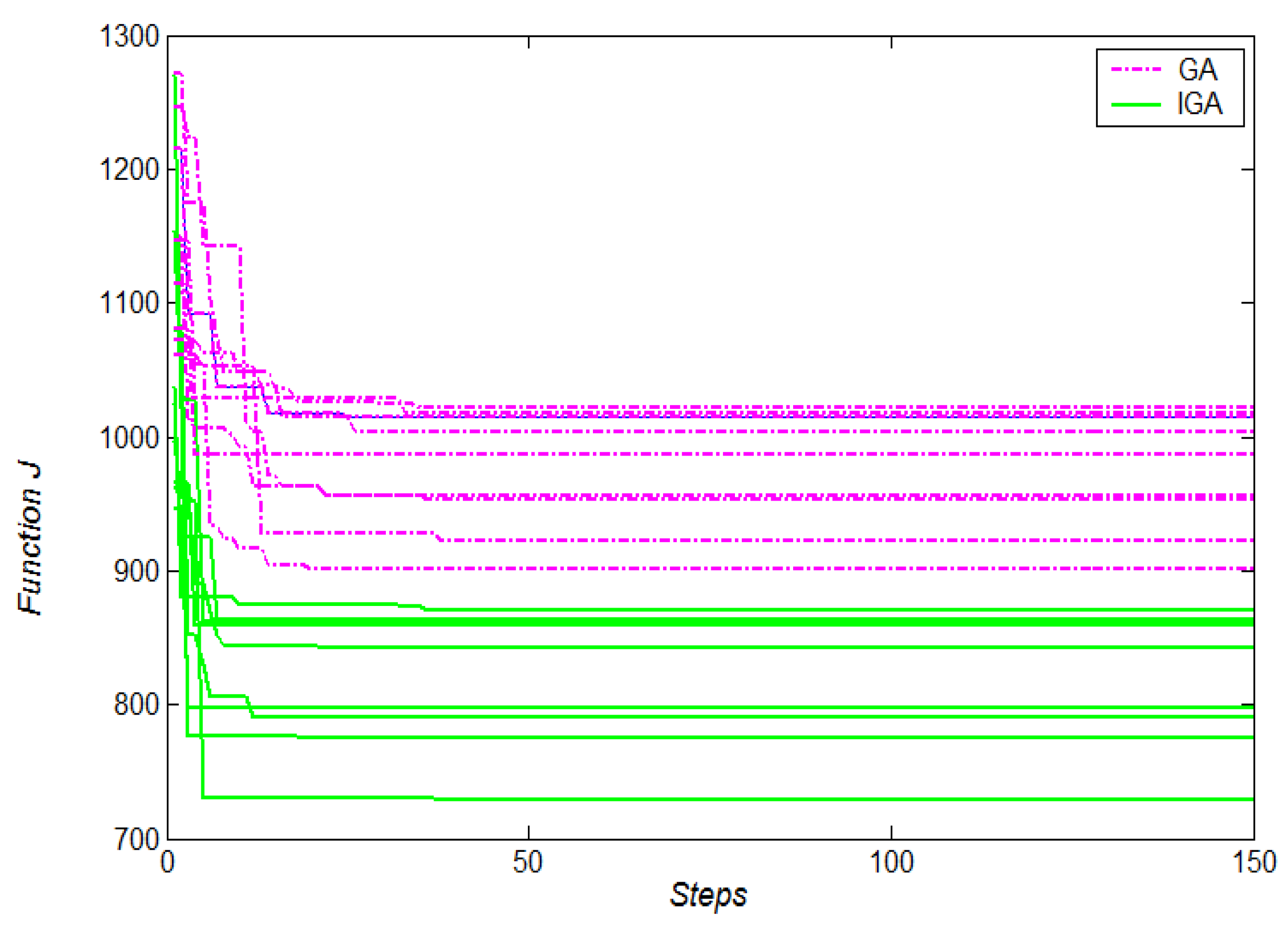Jmse 08 00210 g004 Jmse 08 00210 g004