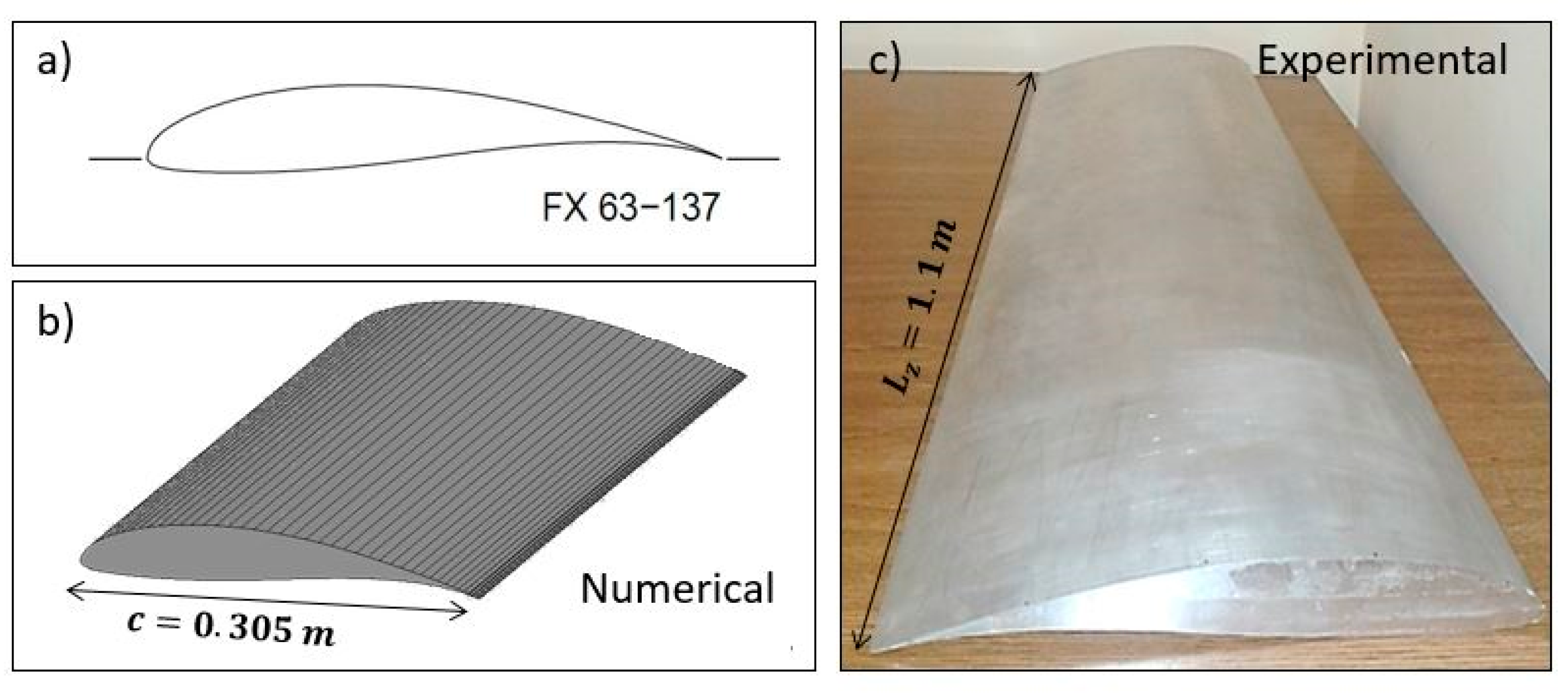Jmse 08 00212 g001 Jmse 08 00212 g001