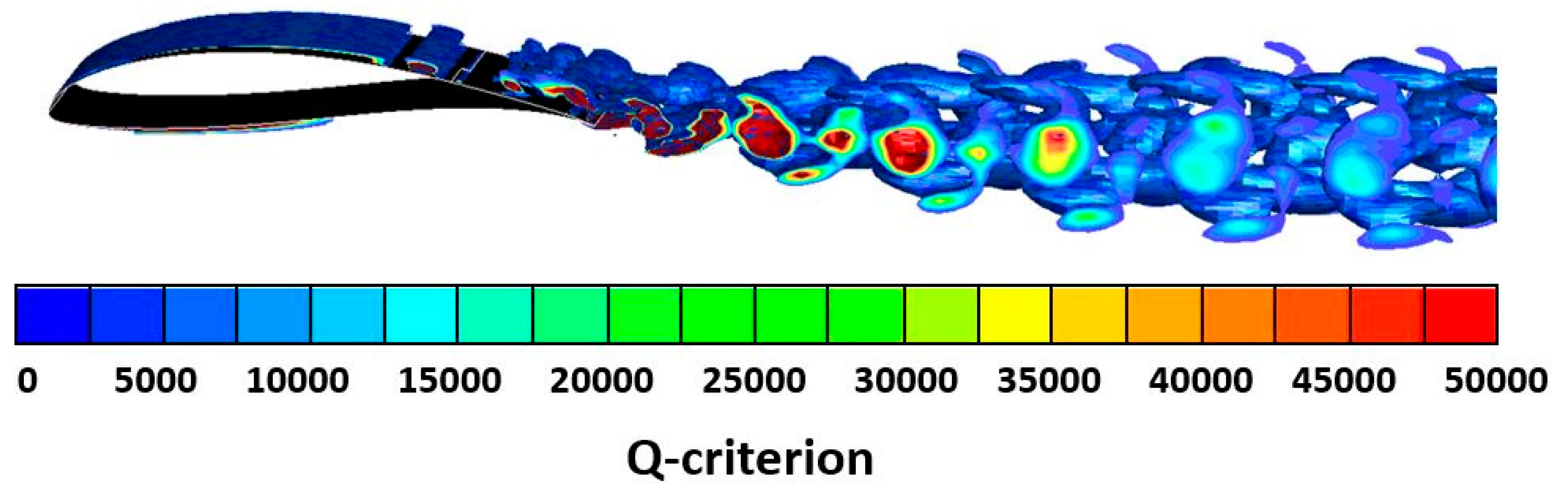 Jmse 08 00212 g004 Jmse 08 00212 g004