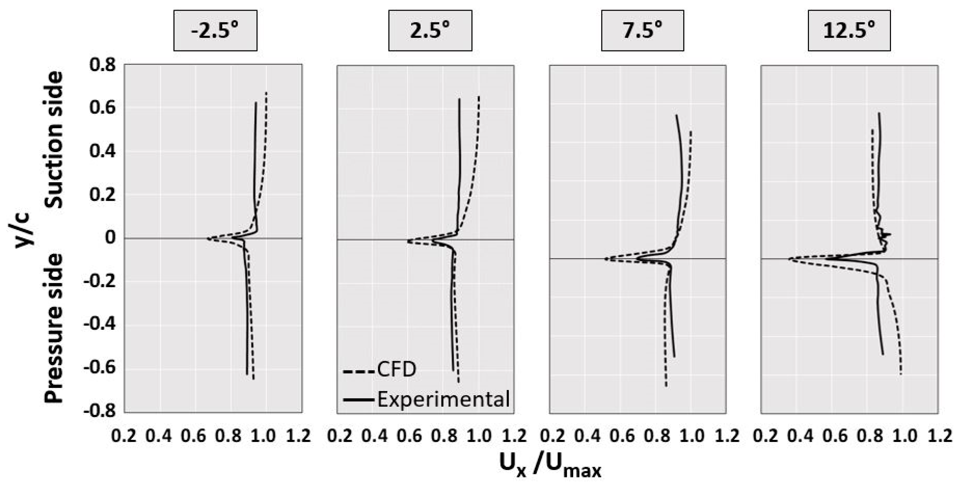 Jmse 08 00212 g007 Jmse 08 00212 g007