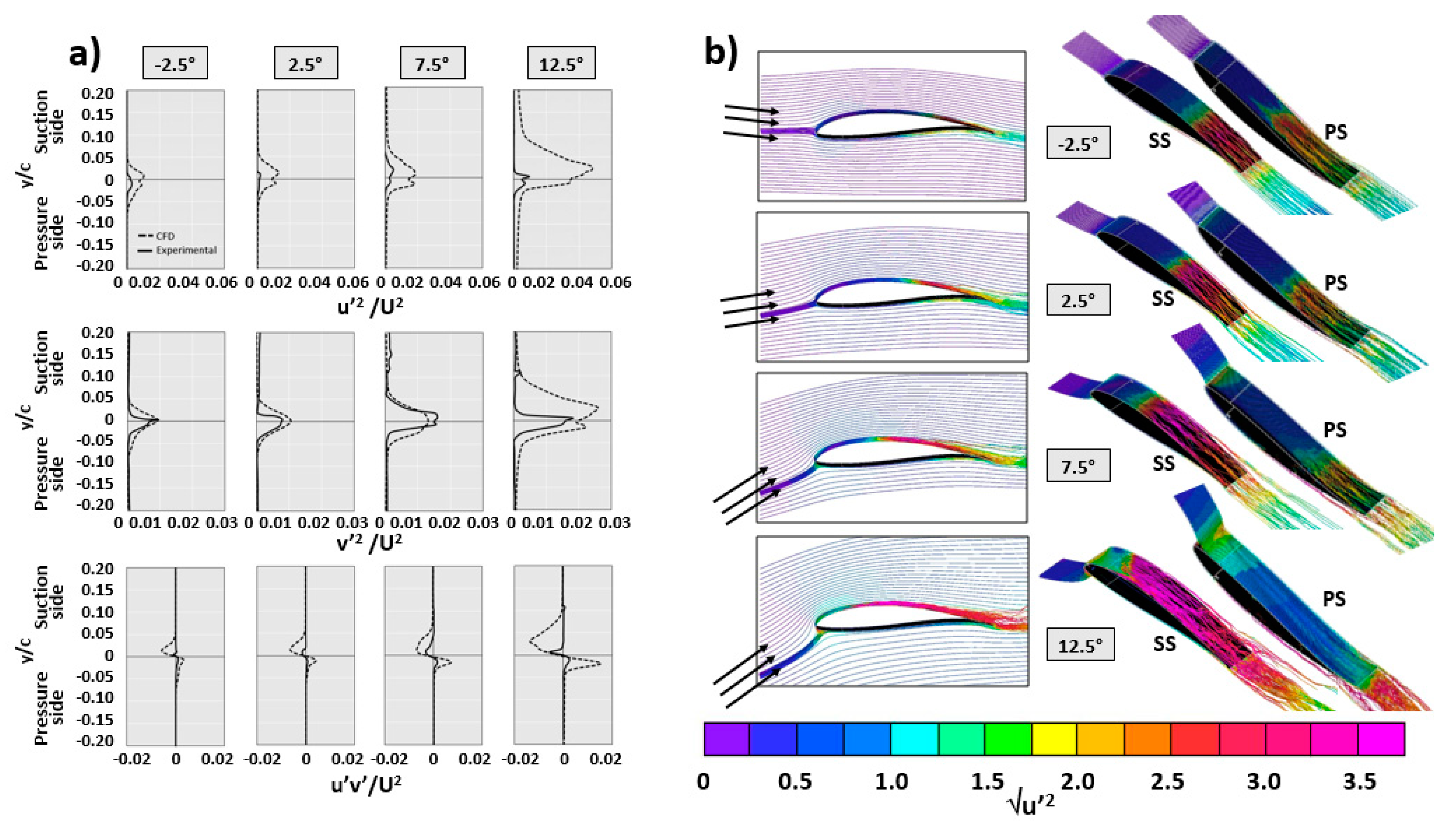 Jmse 08 00212 g008 Jmse 08 00212 g008