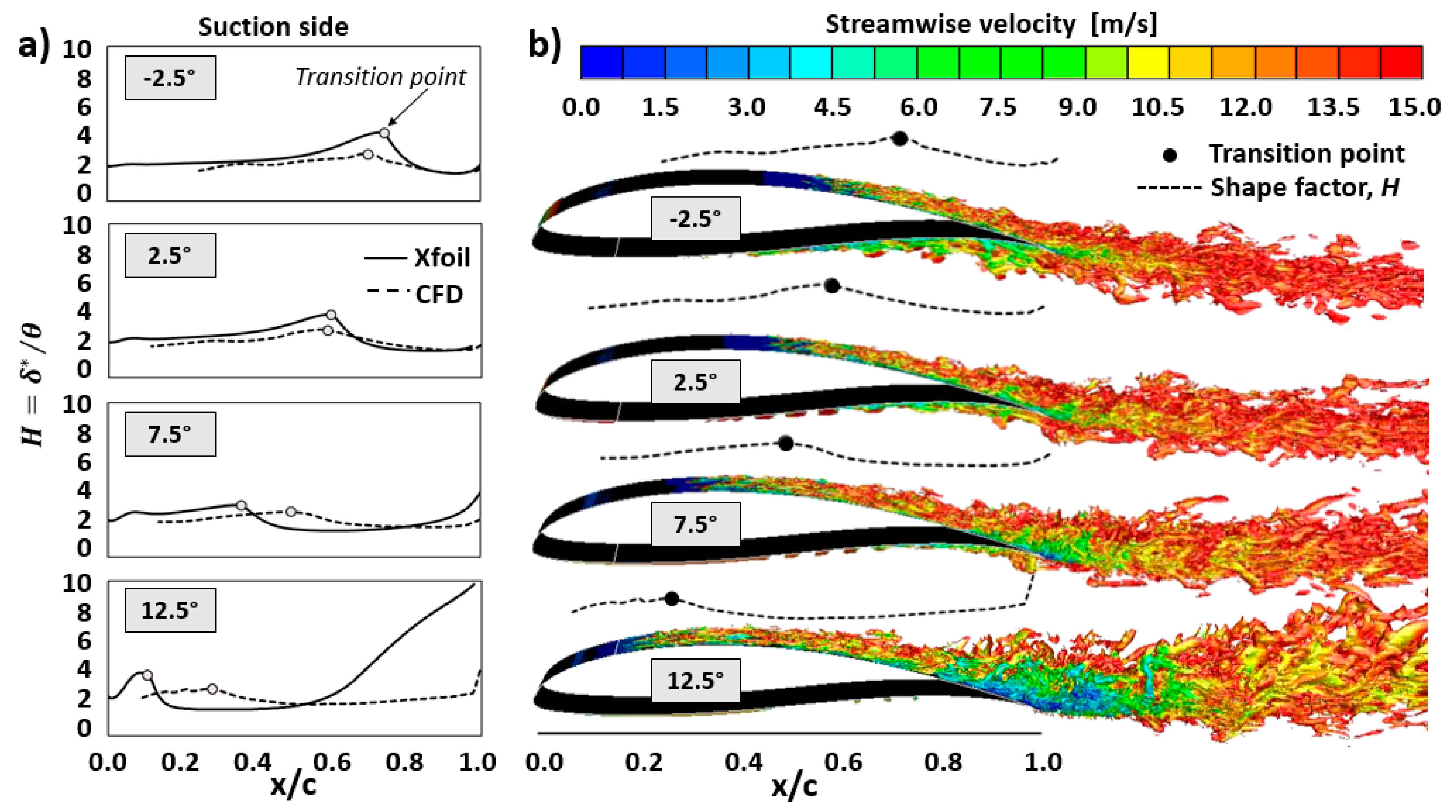 Jmse 08 00212 g011 Jmse 08 00212 g011