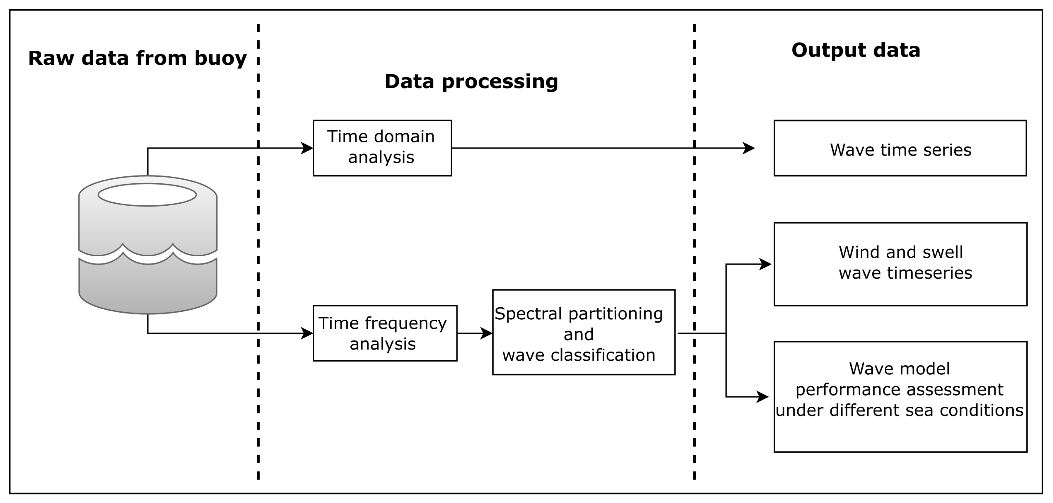 Jmse 08 00214 g001 Jmse 08 00214 g001