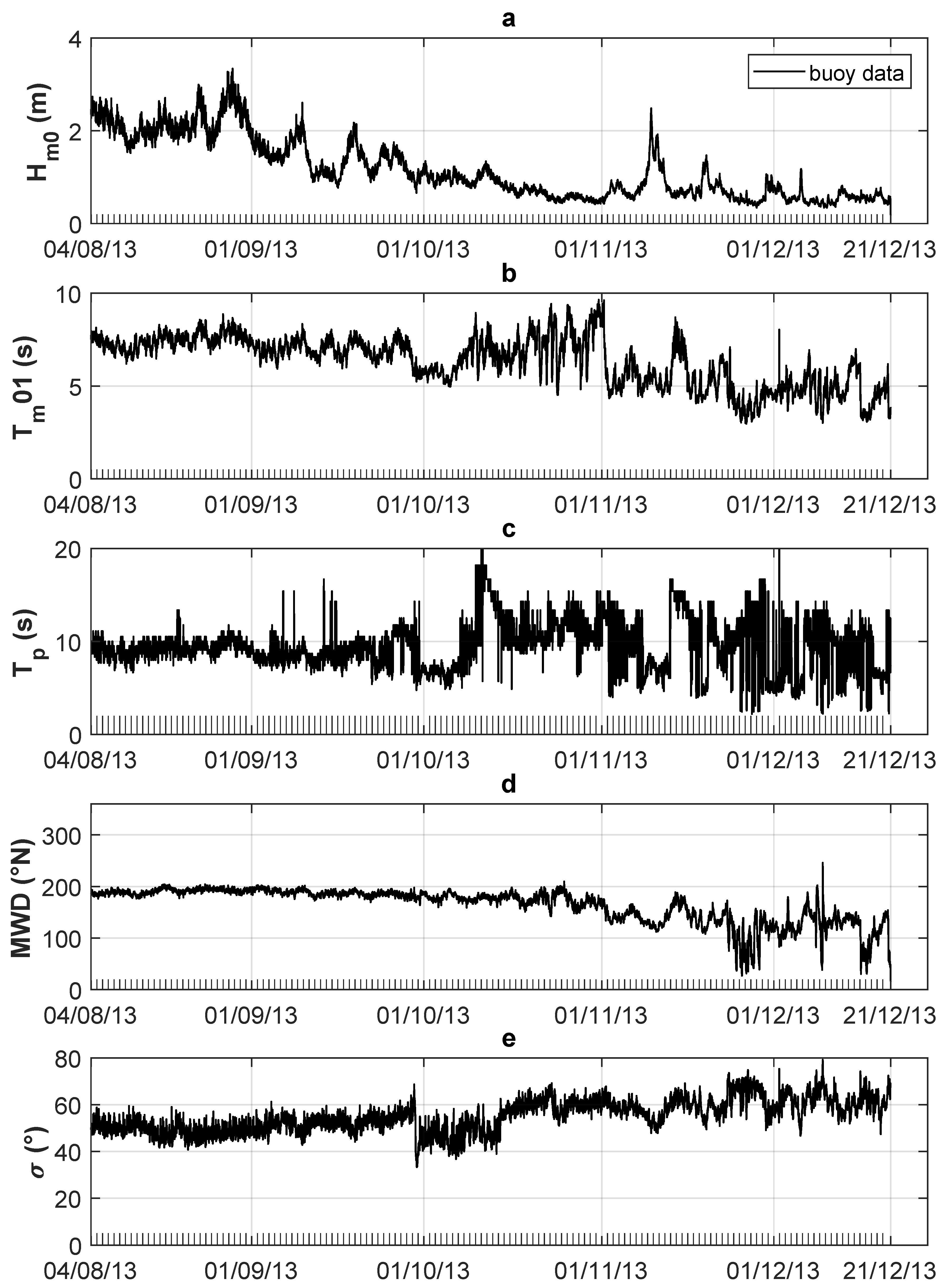 Jmse 08 00214 g003 Jmse 08 00214 g003