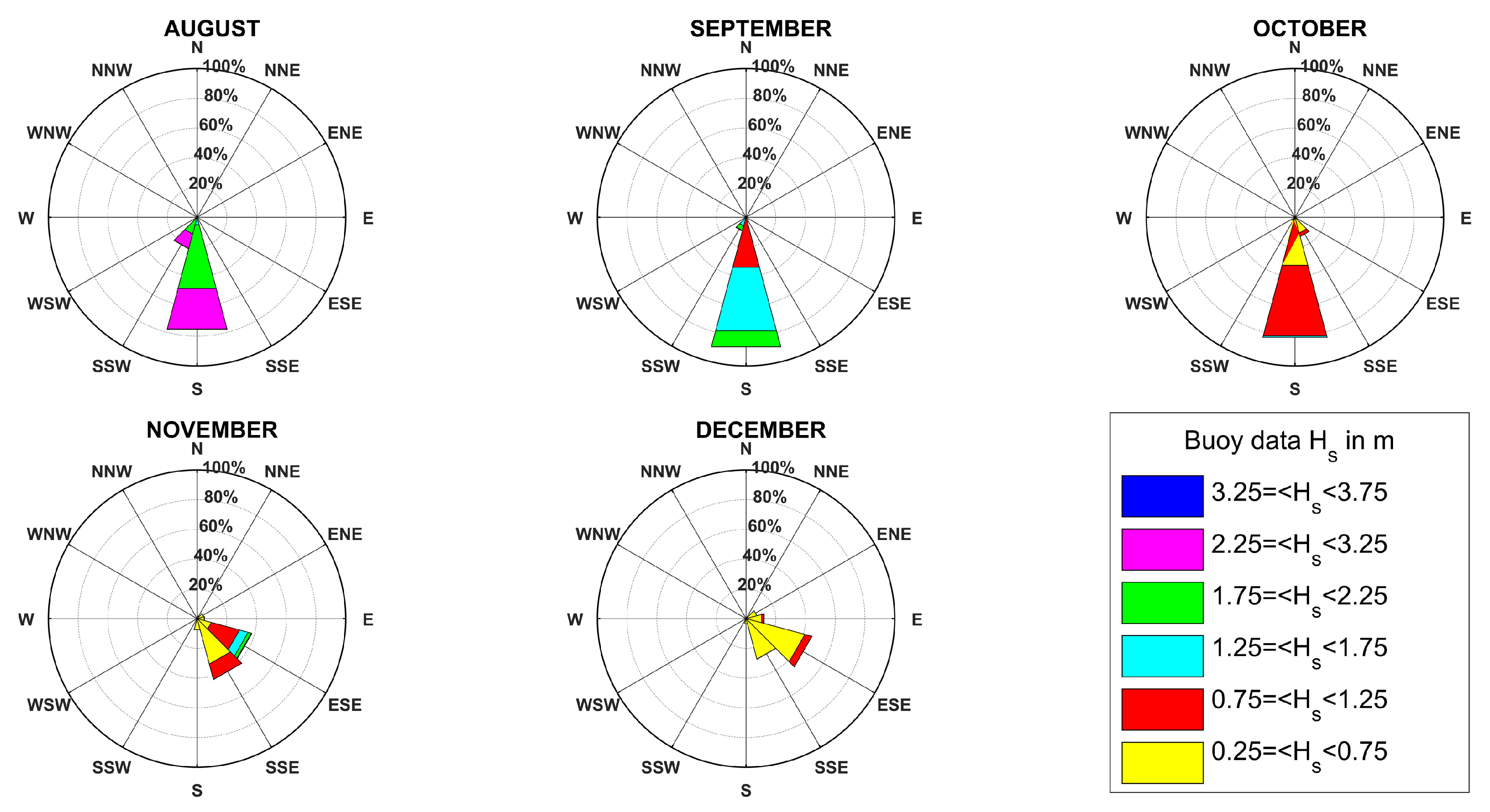 Jmse 08 00214 g004 Jmse 08 00214 g004