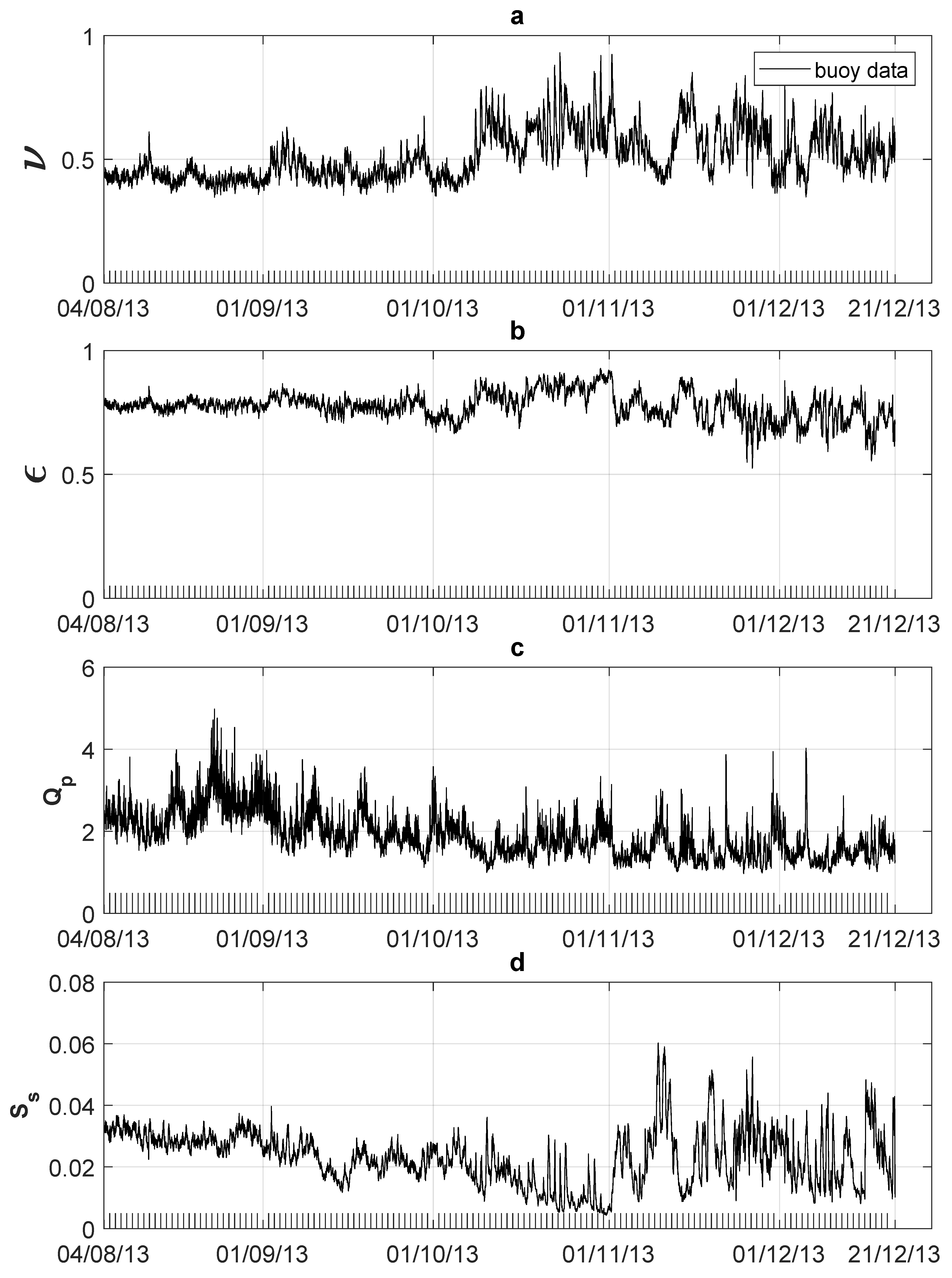 Jmse 08 00214 g005 Jmse 08 00214 g005