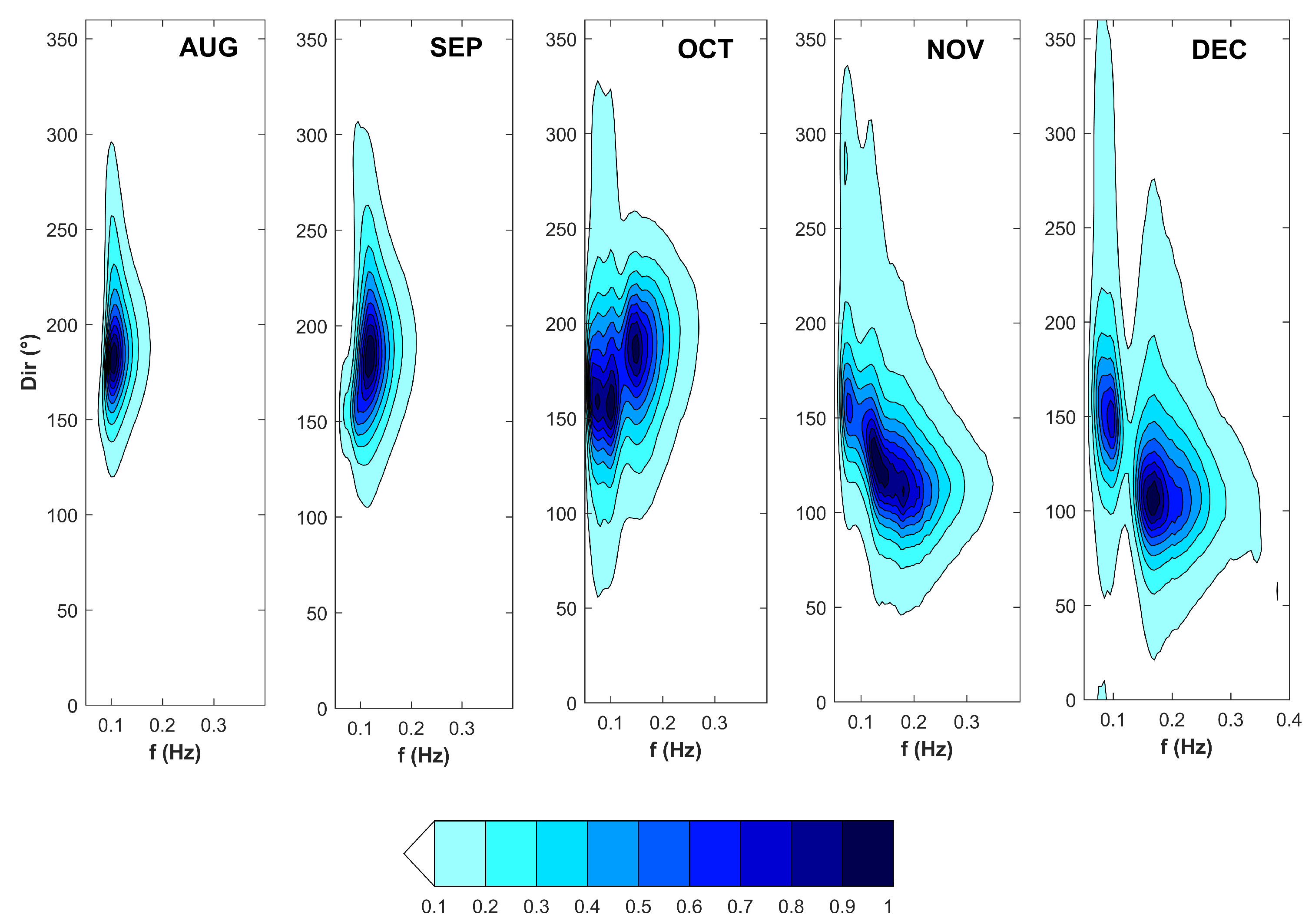 Jmse 08 00214 g007 Jmse 08 00214 g007