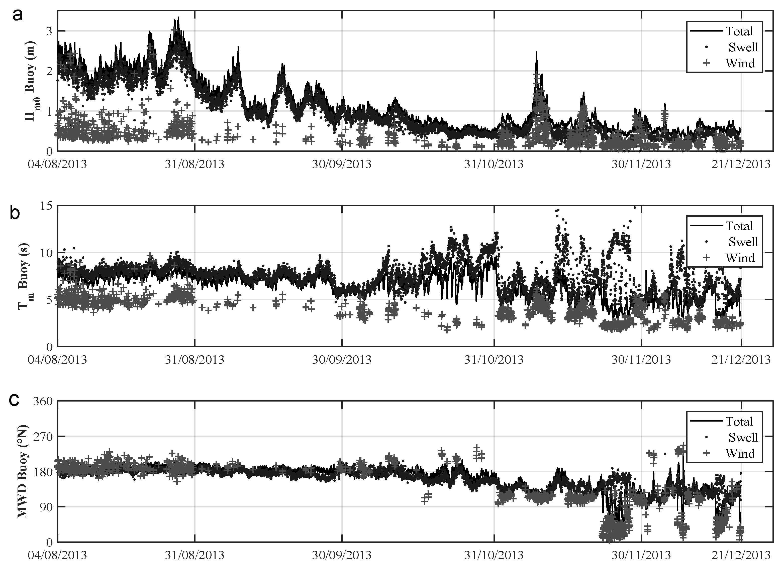 Jmse 08 00214 g008 Jmse 08 00214 g008