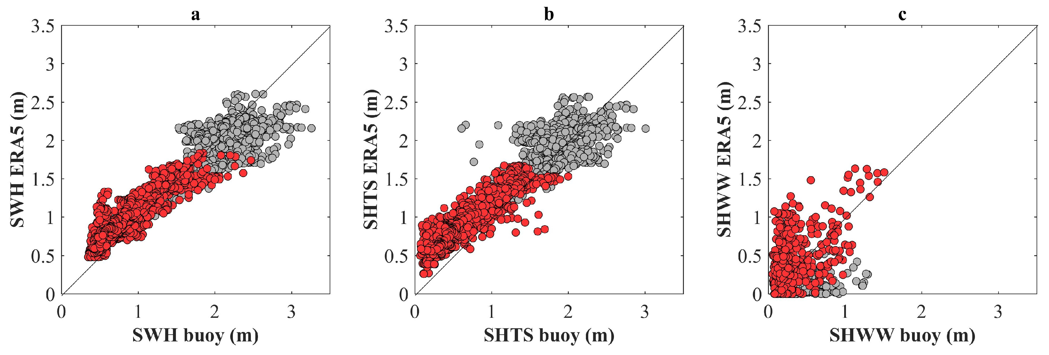 Jmse 08 00214 g010 Jmse 08 00214 g010