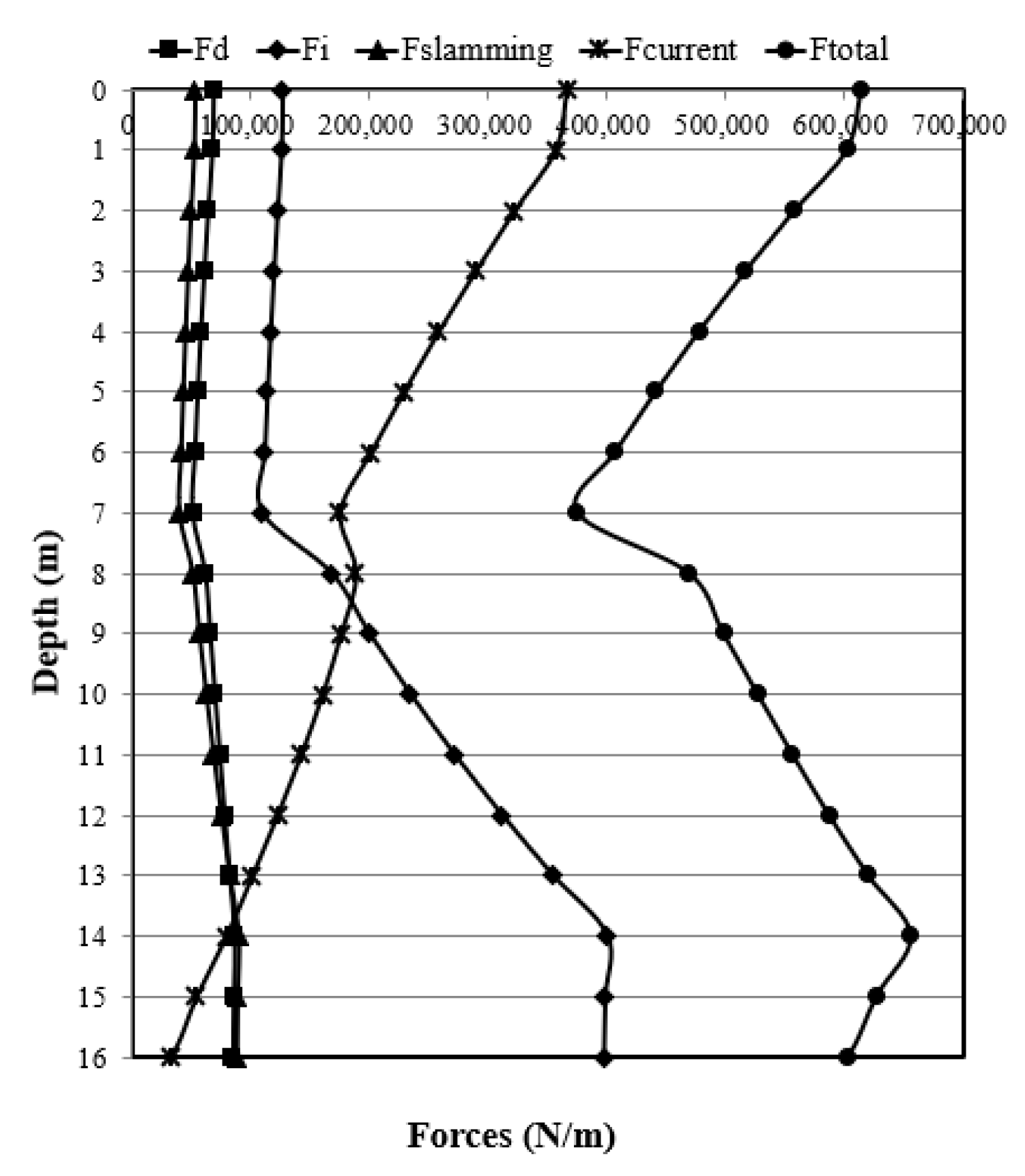 Jmse 08 00215 g004 Jmse 08 00215 g004