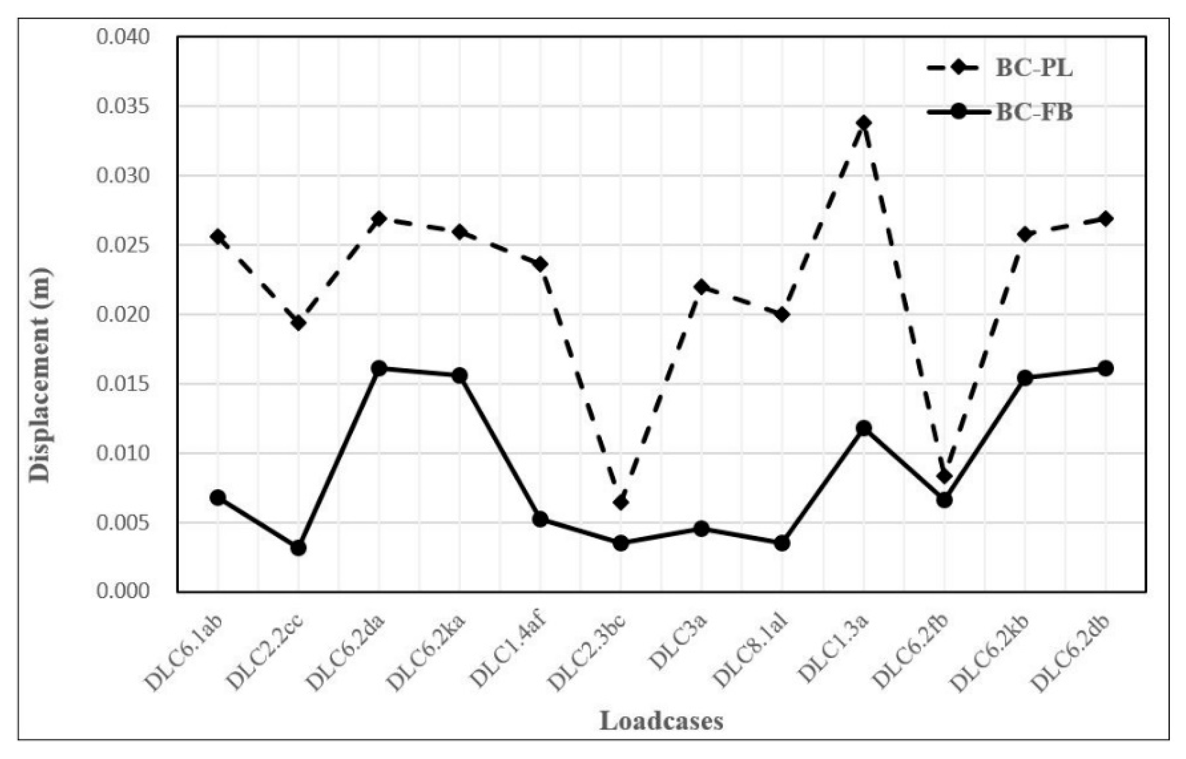 Jmse 08 00215 g006 Jmse 08 00215 g006