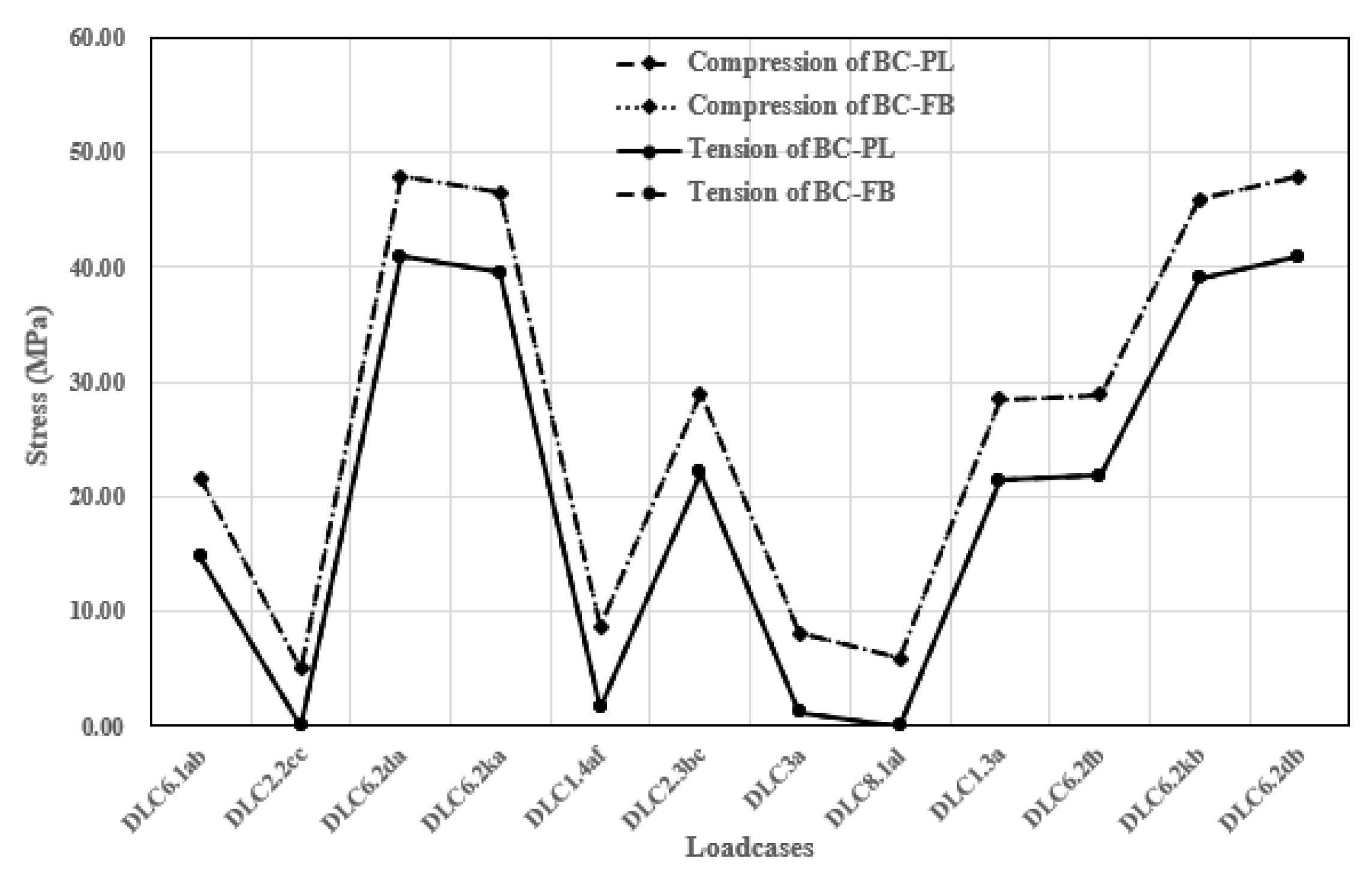 Jmse 08 00215 g008 Jmse 08 00215 g008