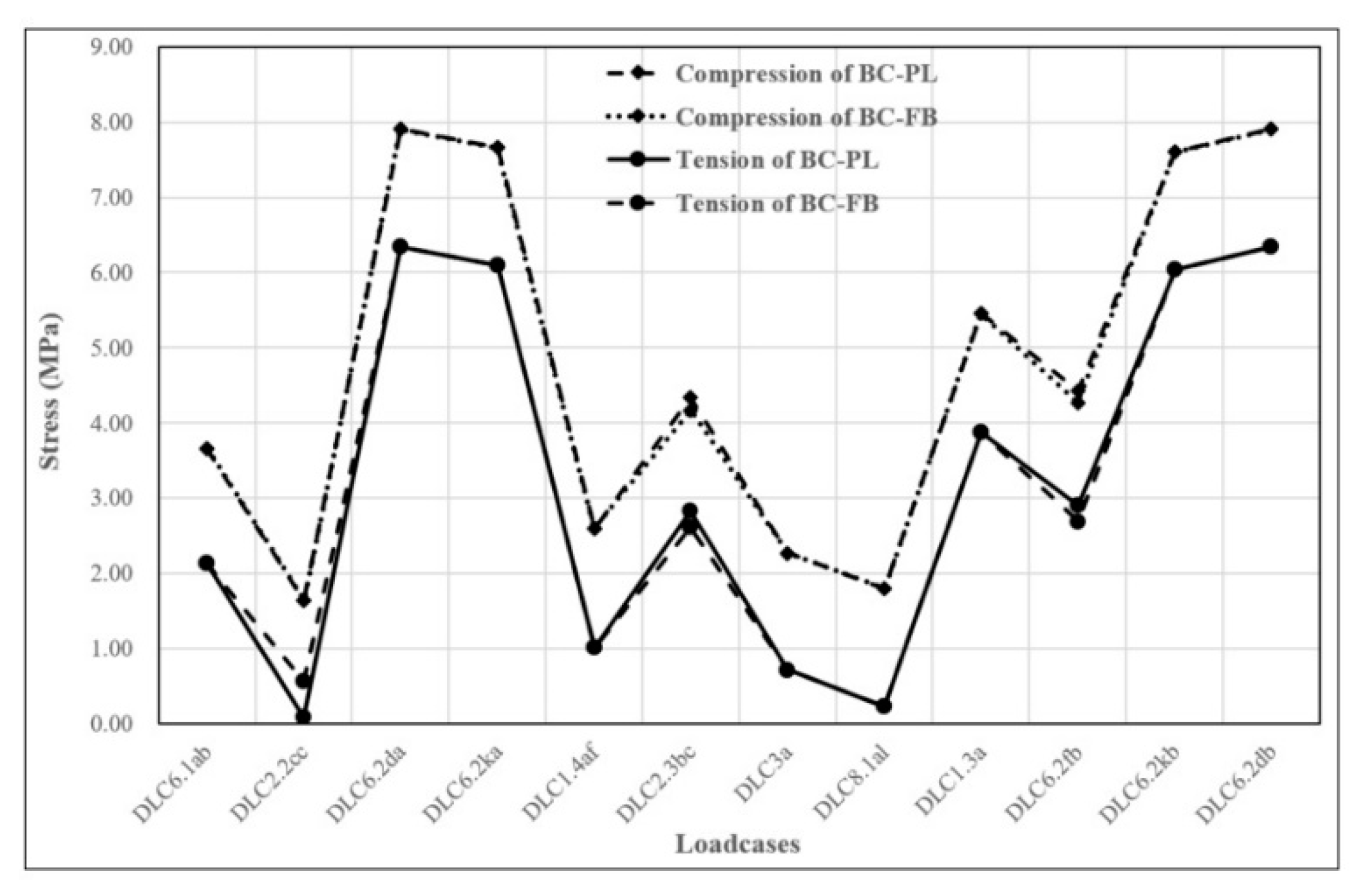 Jmse 08 00215 g010 Jmse 08 00215 g010