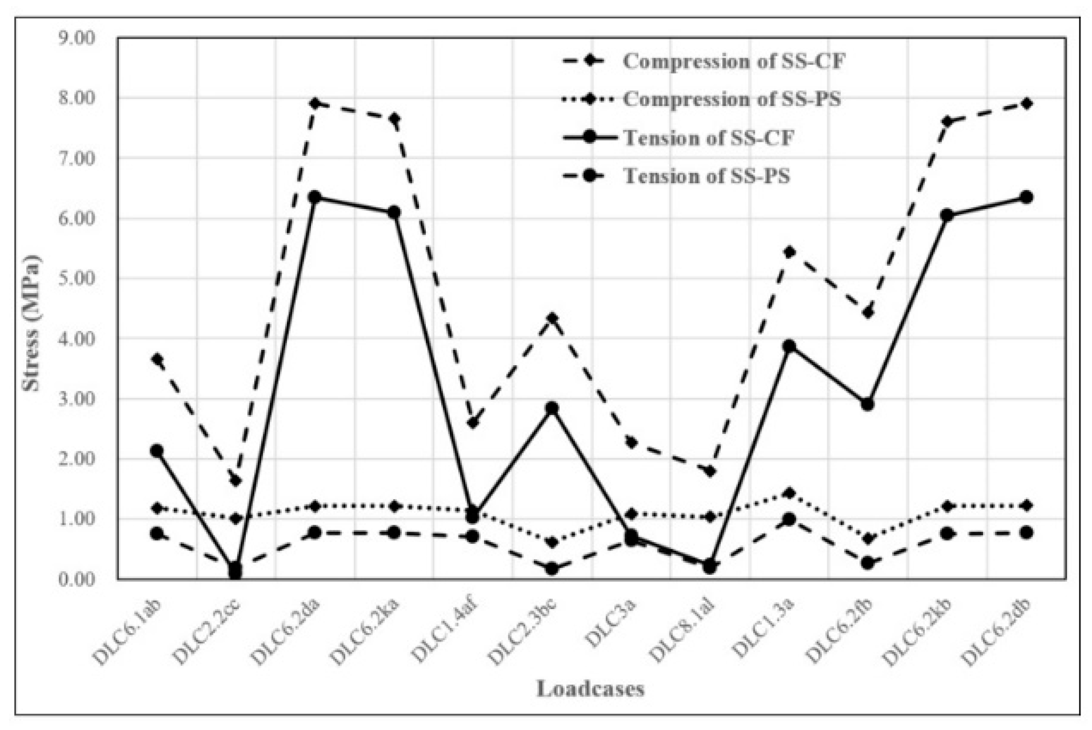 Jmse 08 00215 g012 Jmse 08 00215 g012