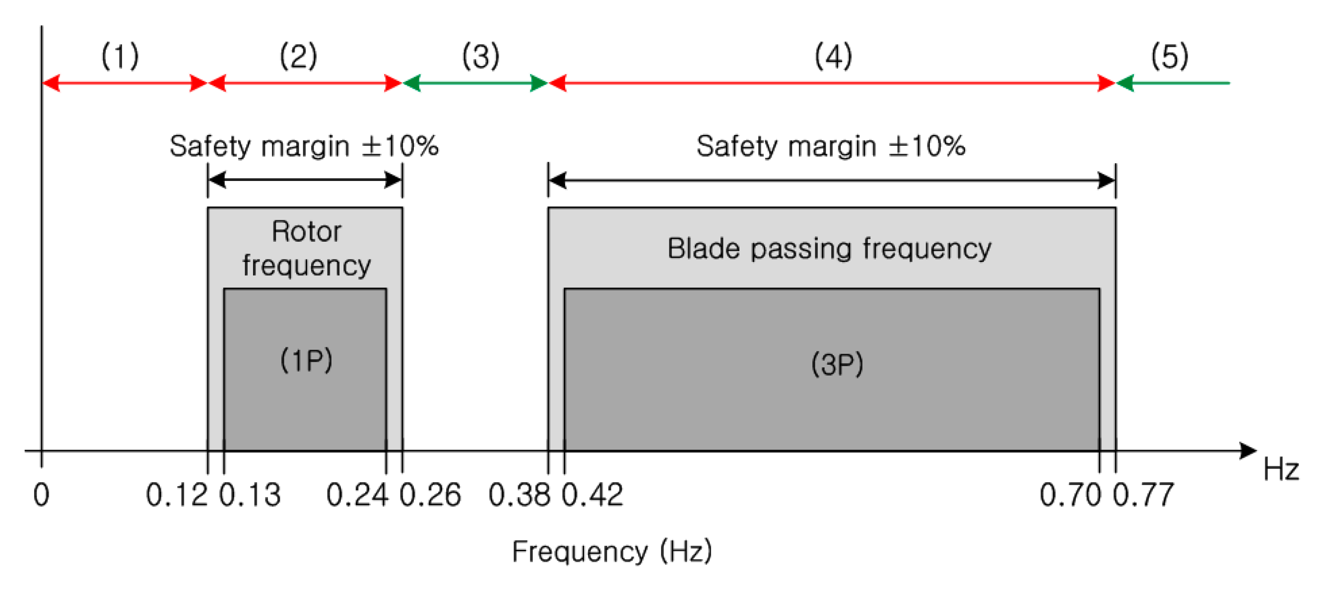 Jmse 08 00215 g015 Jmse 08 00215 g015