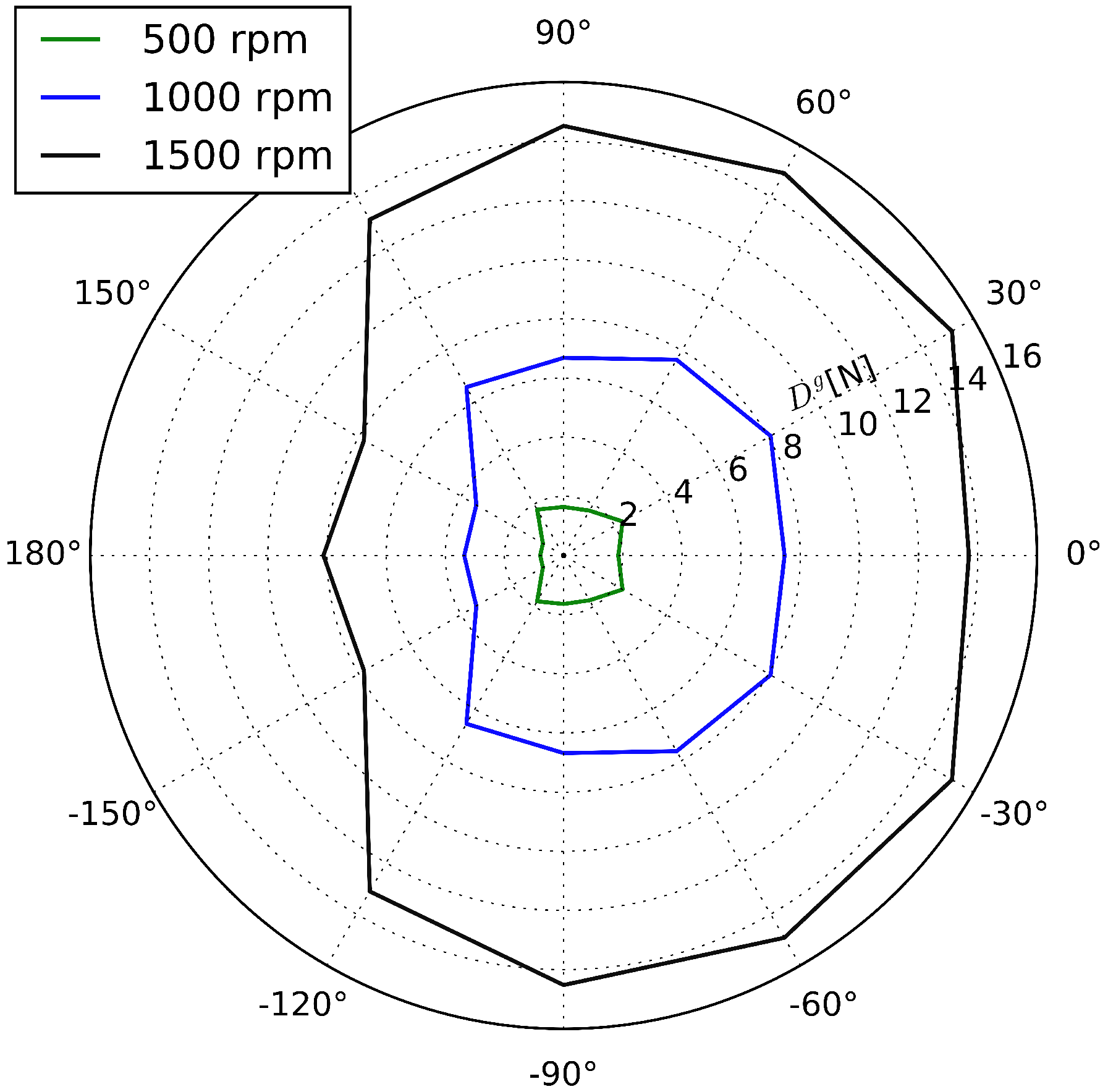 Jmse 08 00220 g006 Jmse 08 00220 g006