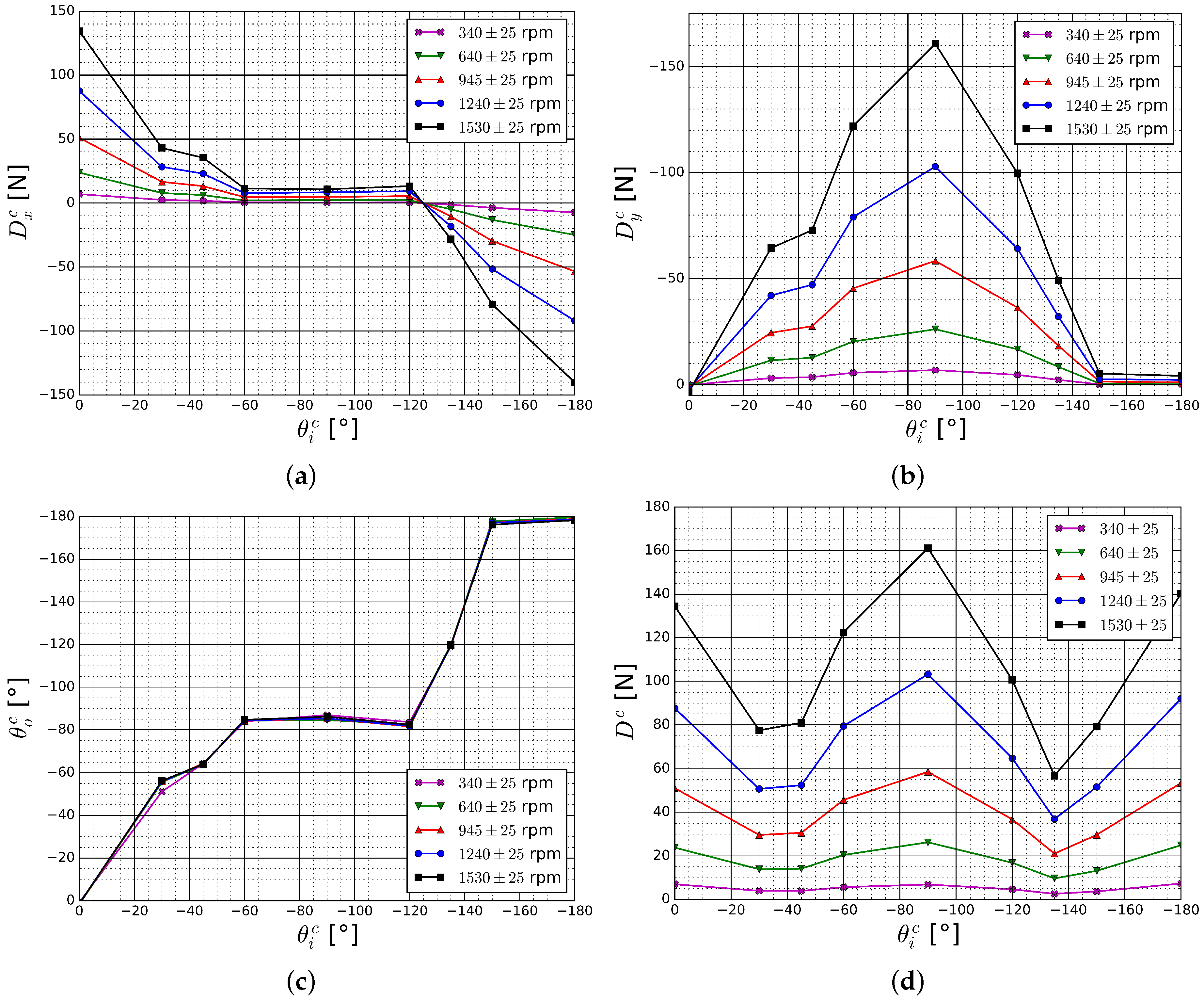 Jmse 08 00220 g007 Jmse 08 00220 g007