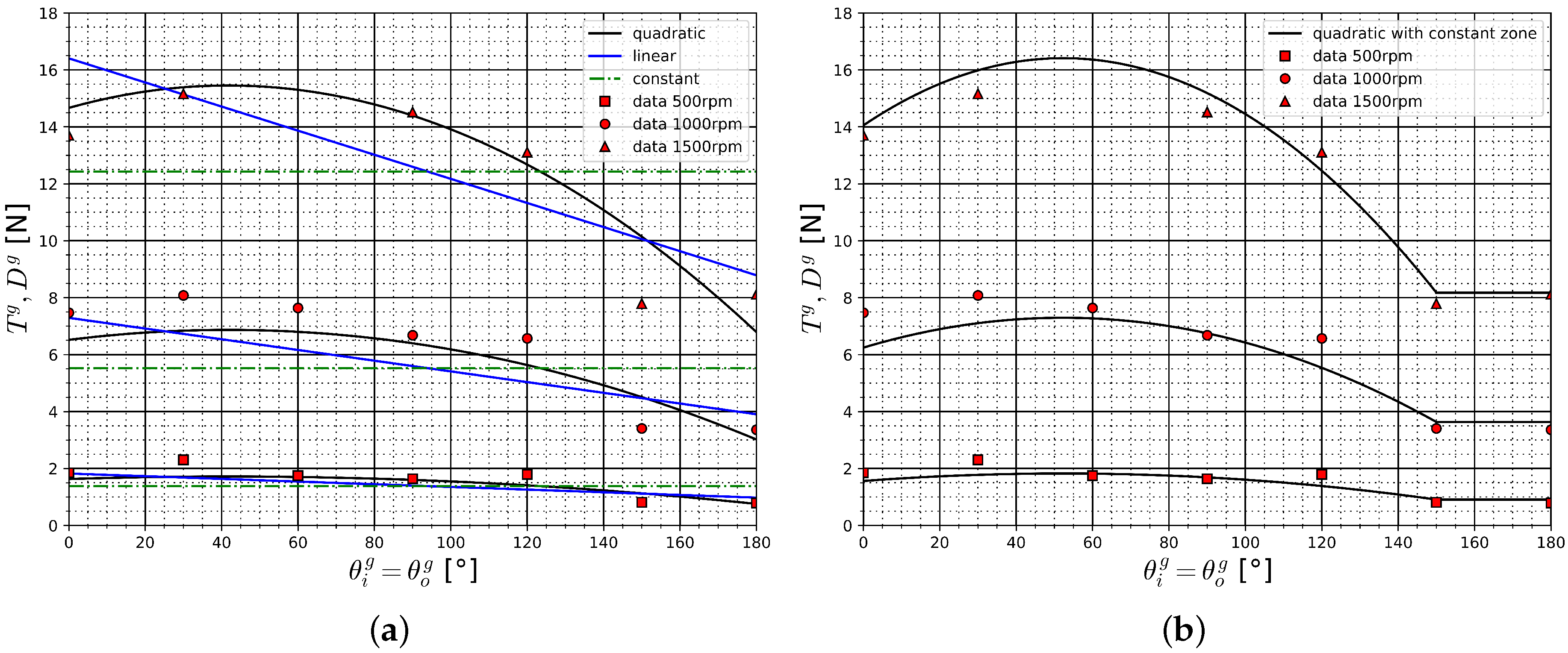 Jmse 08 00220 g008 Jmse 08 00220 g008