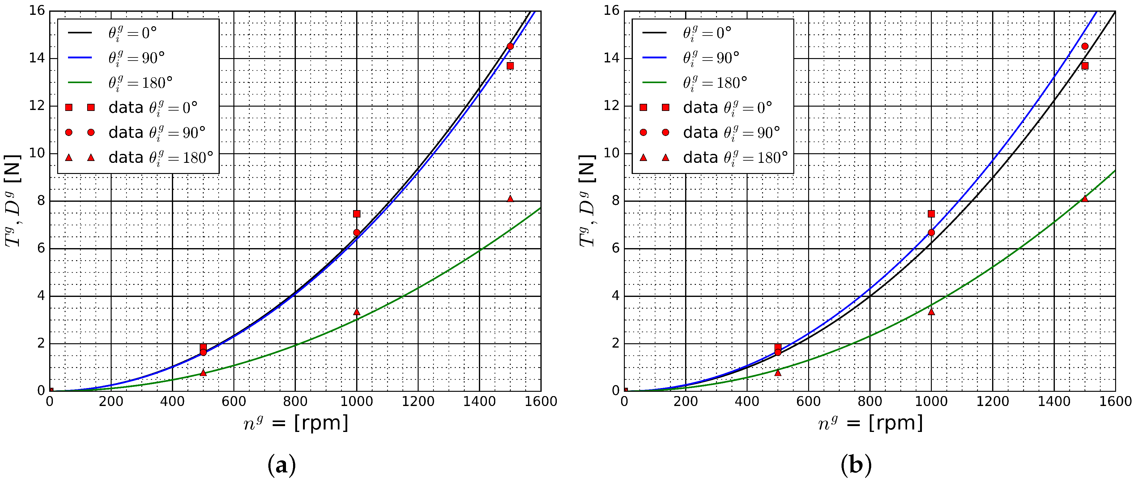 Jmse 08 00220 g009 Jmse 08 00220 g009