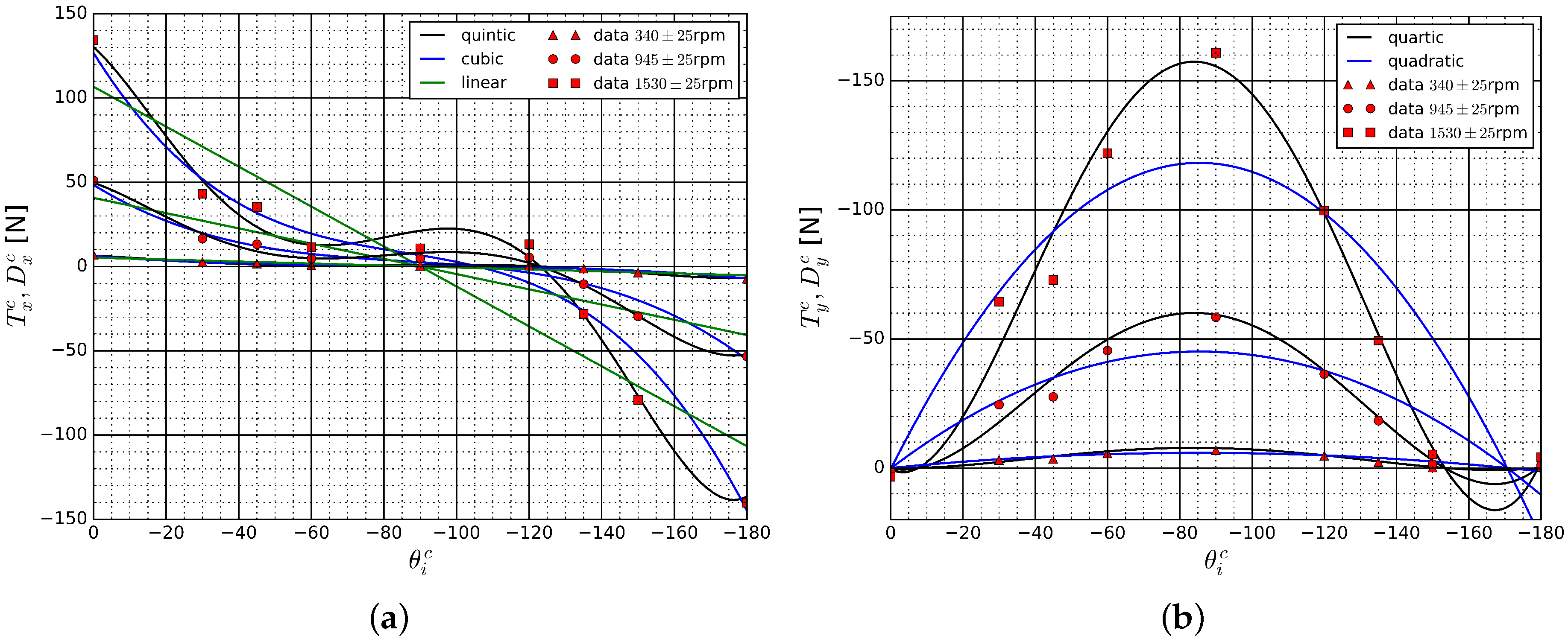 Jmse 08 00220 g010 Jmse 08 00220 g010