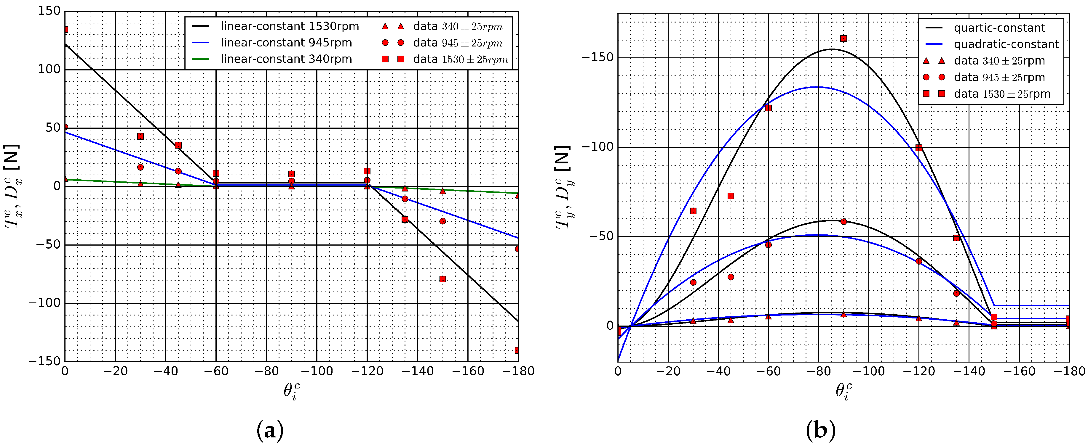 Jmse 08 00220 g011 Jmse 08 00220 g011