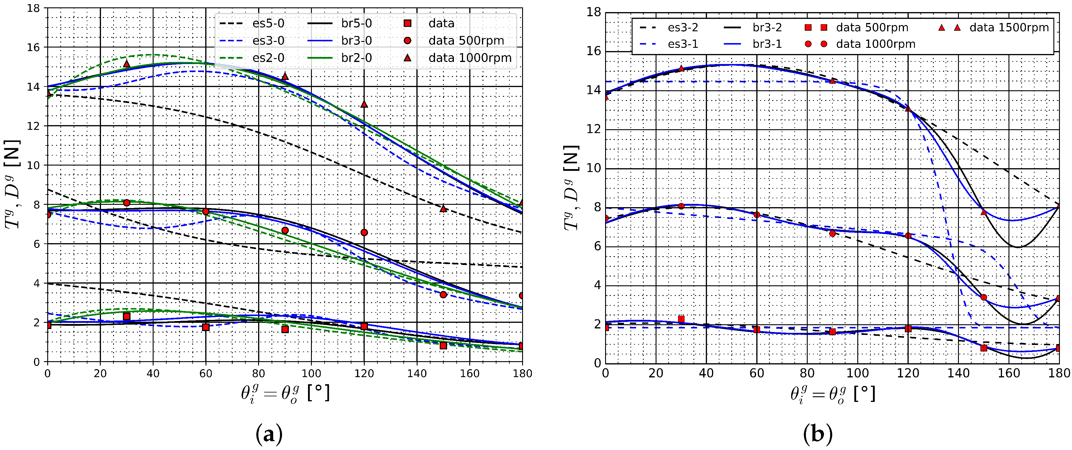 Jmse 08 00220 g012 Jmse 08 00220 g012