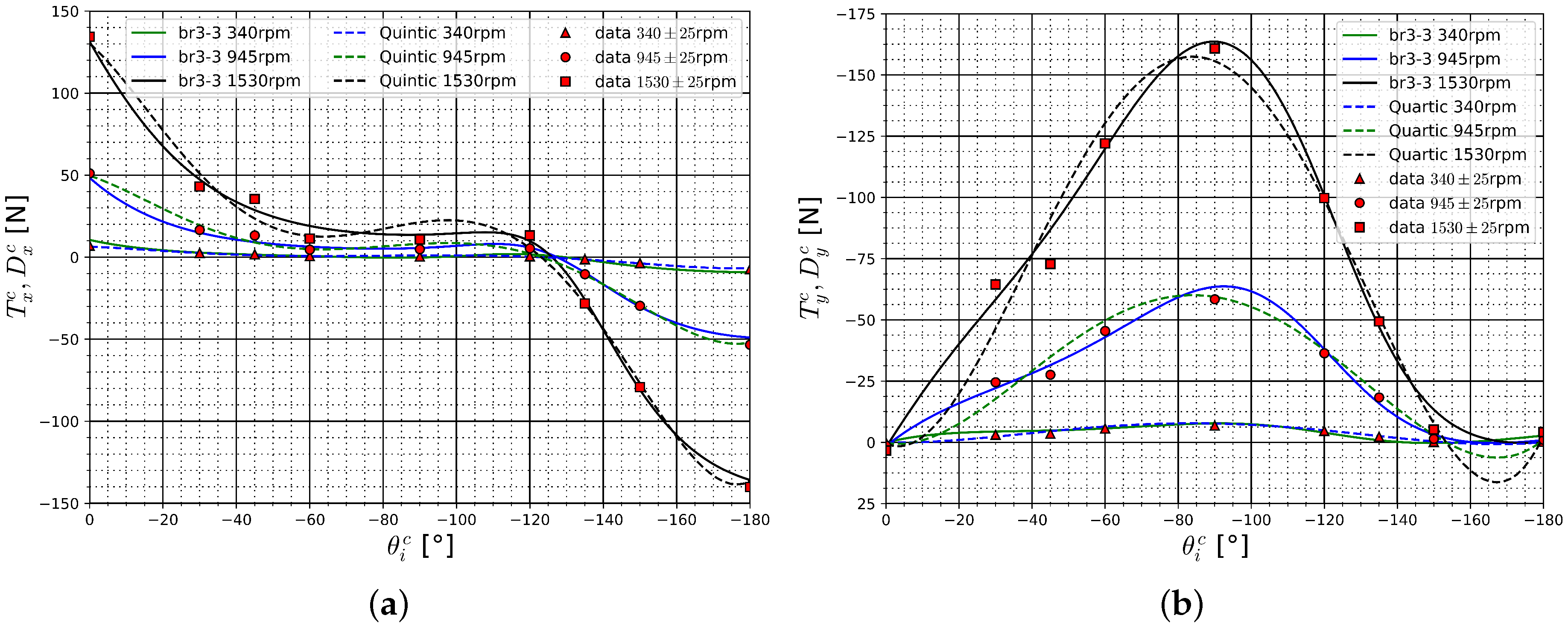 Jmse 08 00220 g014 Jmse 08 00220 g014