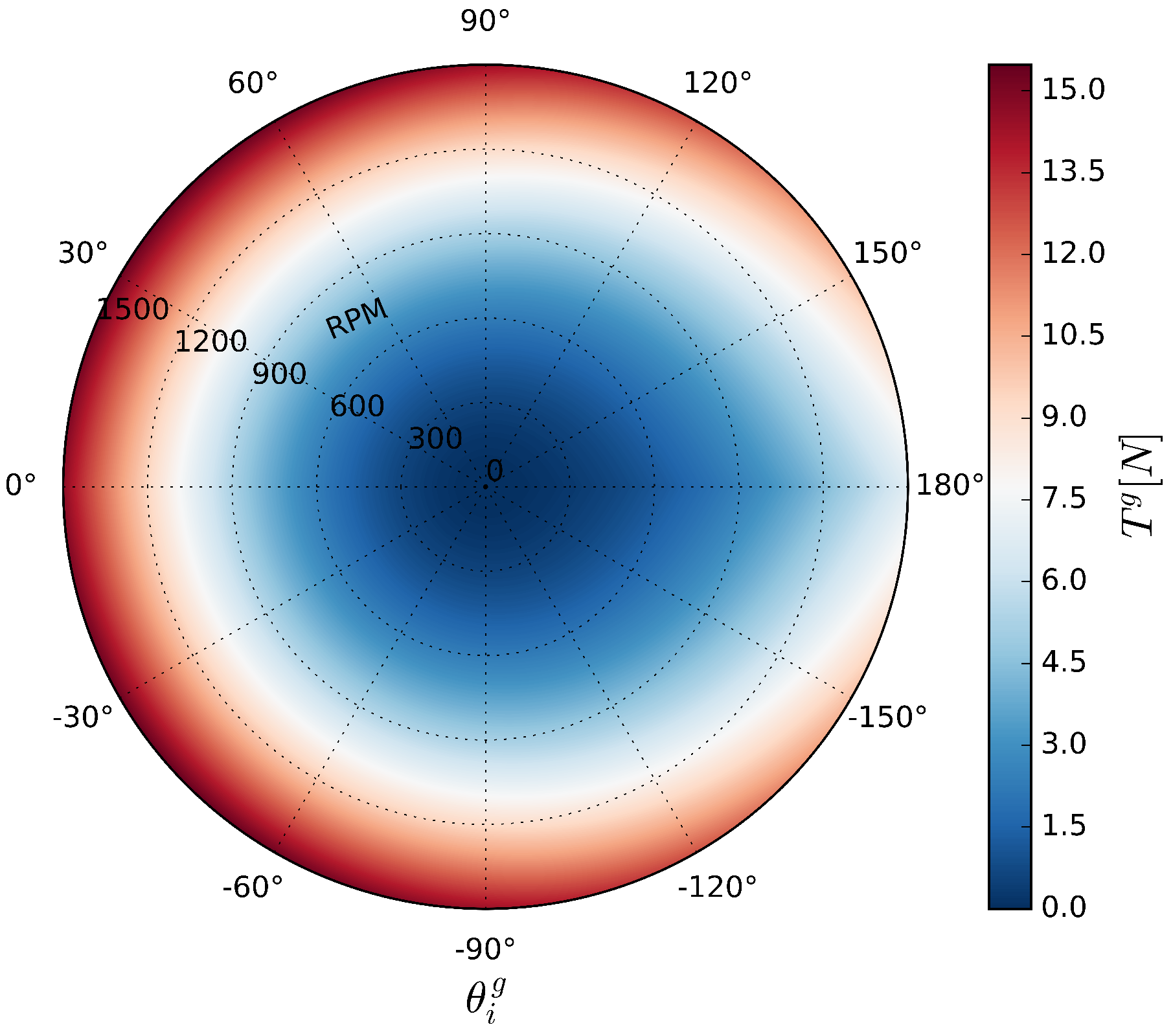 Jmse 08 00220 g015 Jmse 08 00220 g015