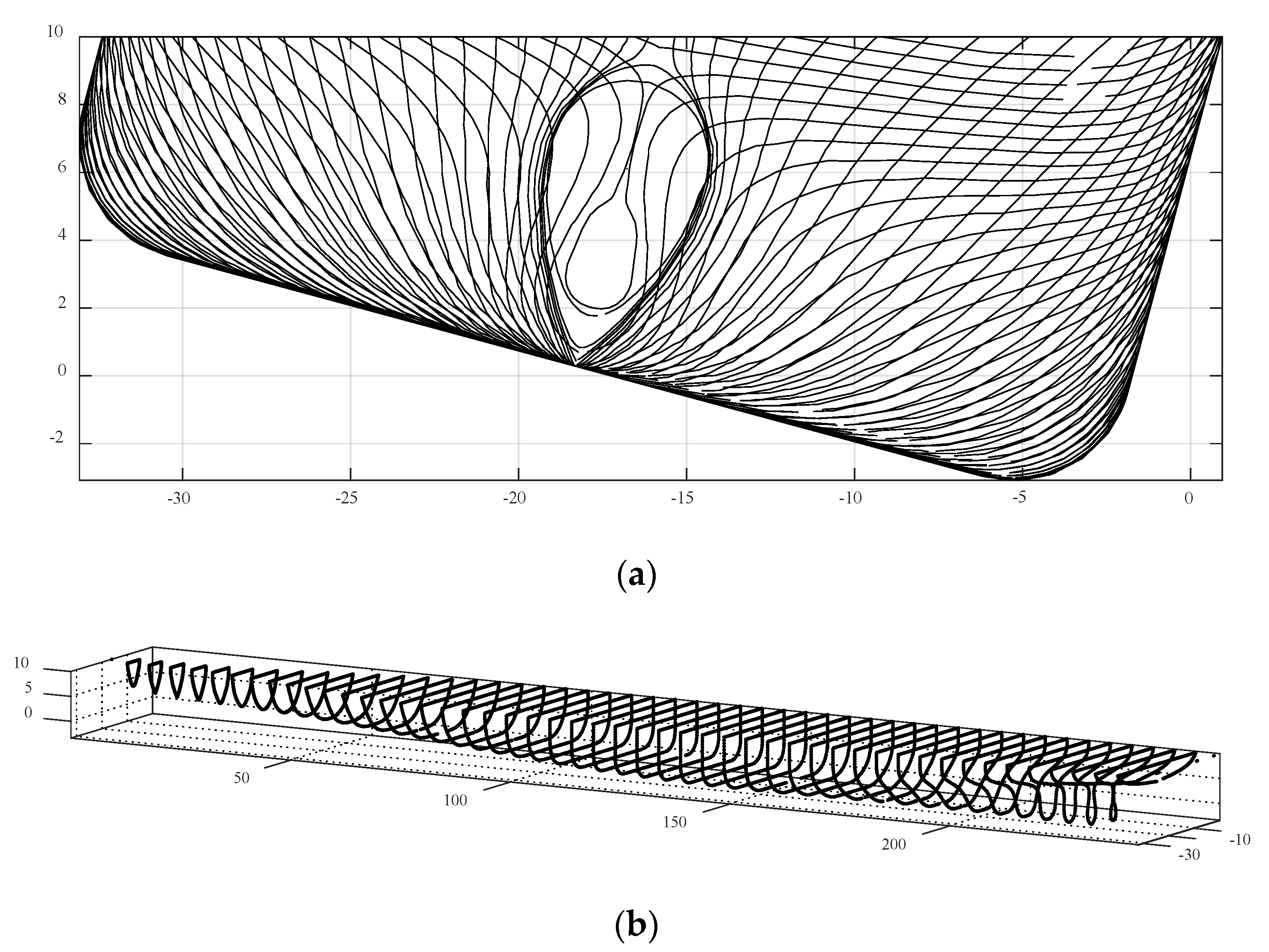 Jmse 08 00222 g011 Jmse 08 00222 g011