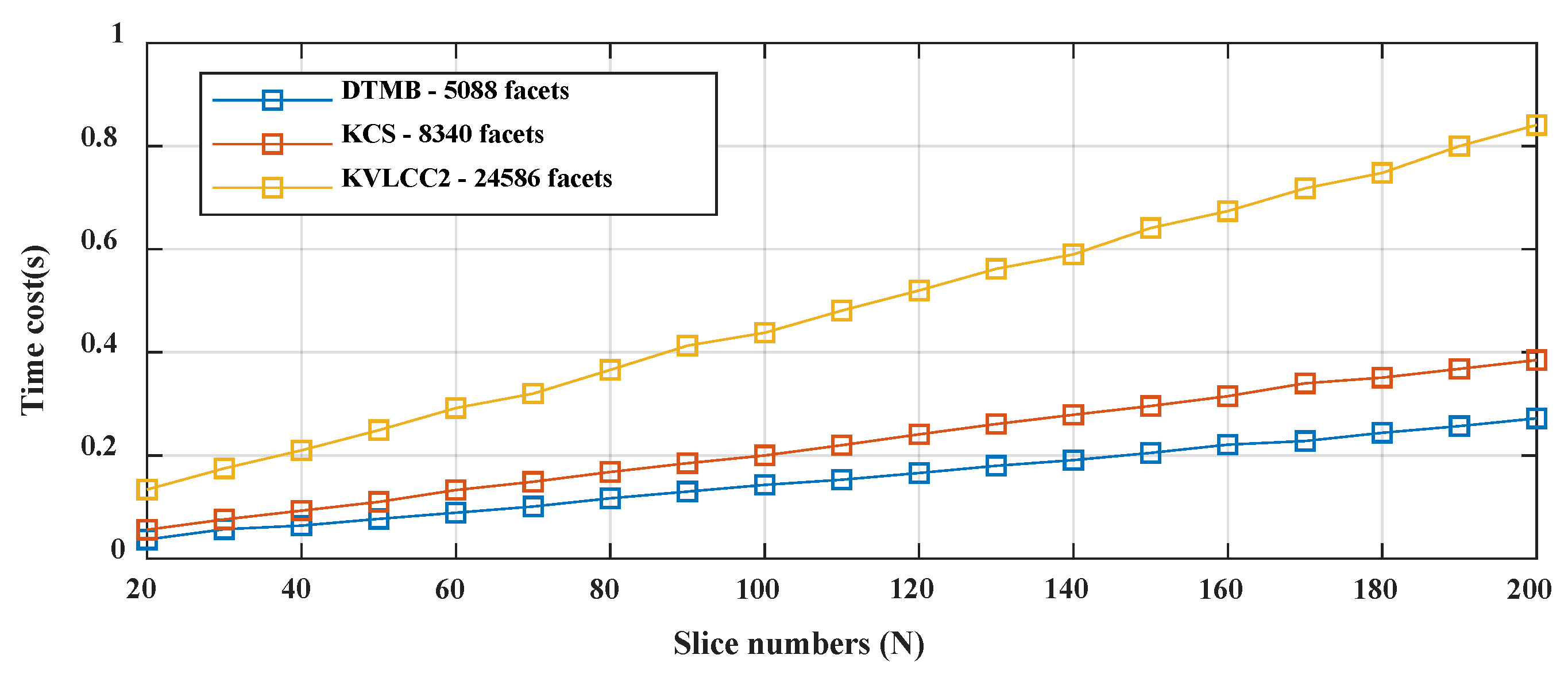 Jmse 08 00222 g016 Jmse 08 00222 g016
