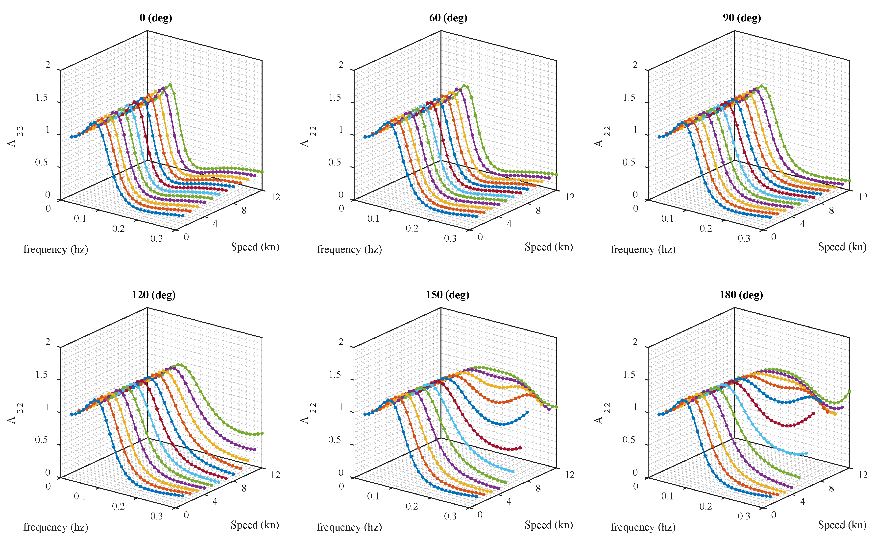 Jmse 08 00222 g018 Jmse 08 00222 g018