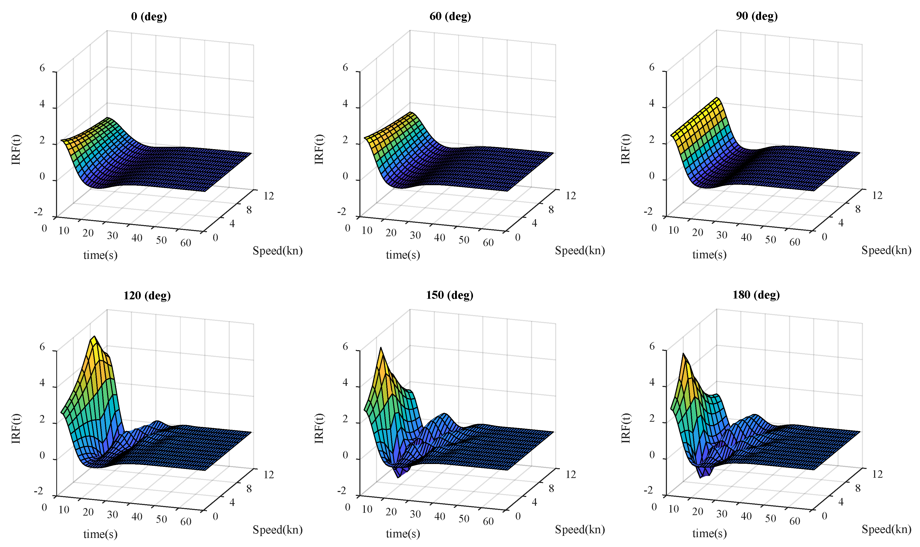 Jmse 08 00222 g022 Jmse 08 00222 g022