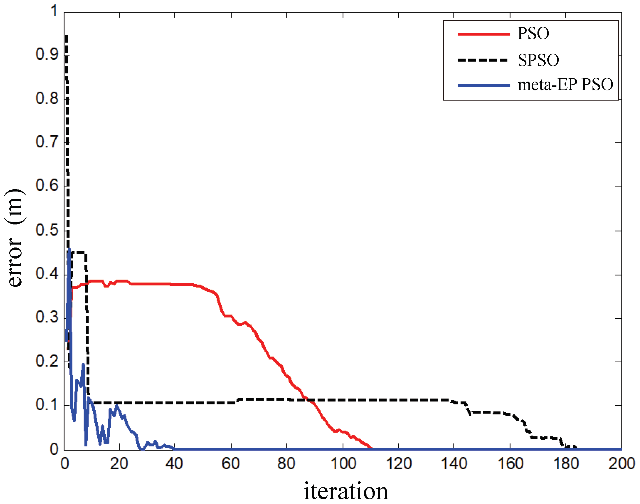Jmse 08 00232 g007 Jmse 08 00232 g007