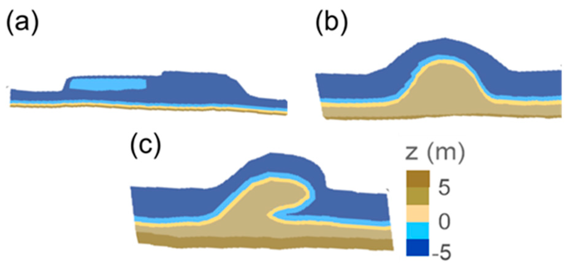 Jmse 08 00247 g001 Jmse 08 00247 g001