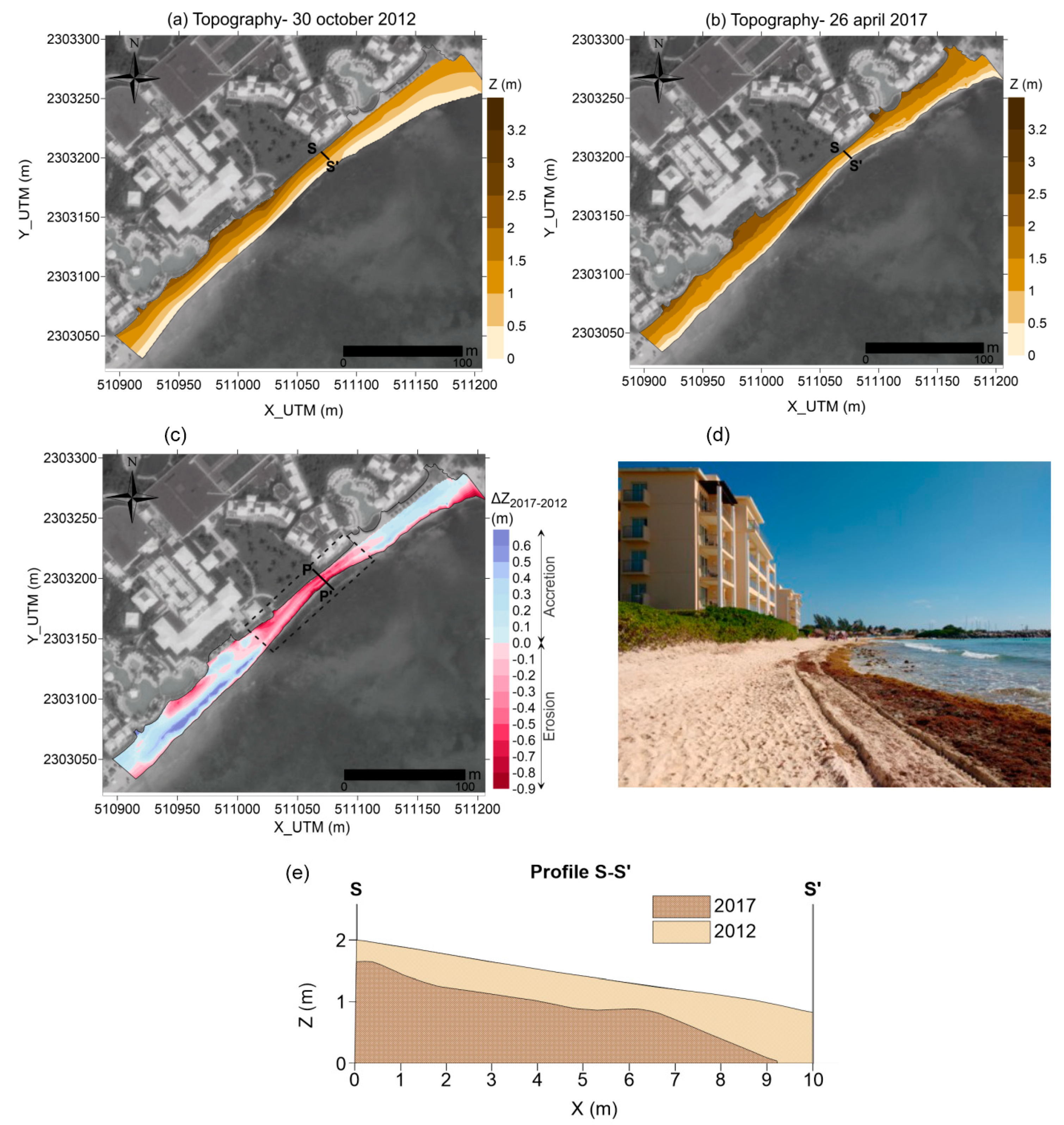 Jmse 08 00247 g005 Jmse 08 00247 g005