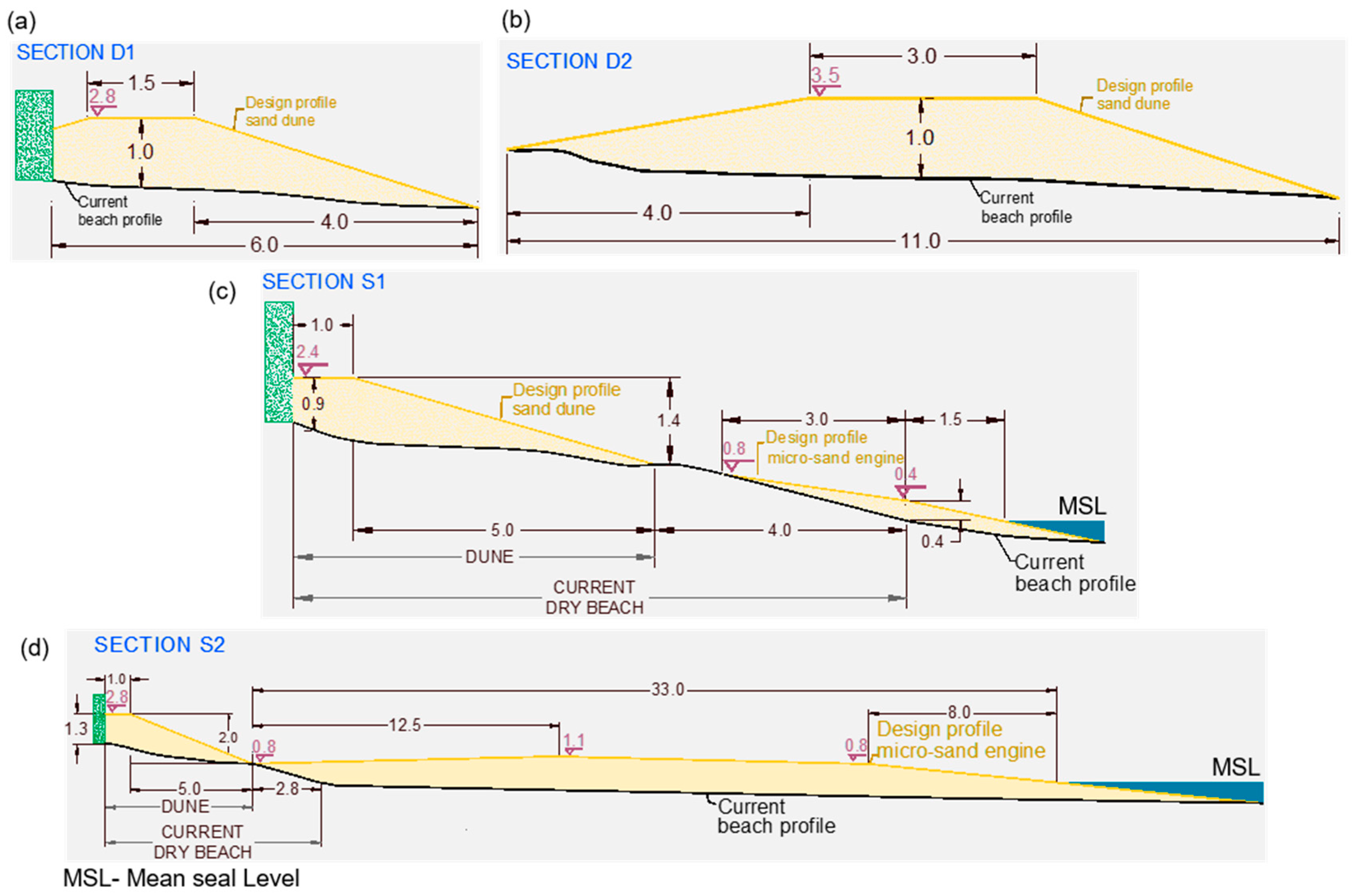 Jmse 08 00247 g007 Jmse 08 00247 g007