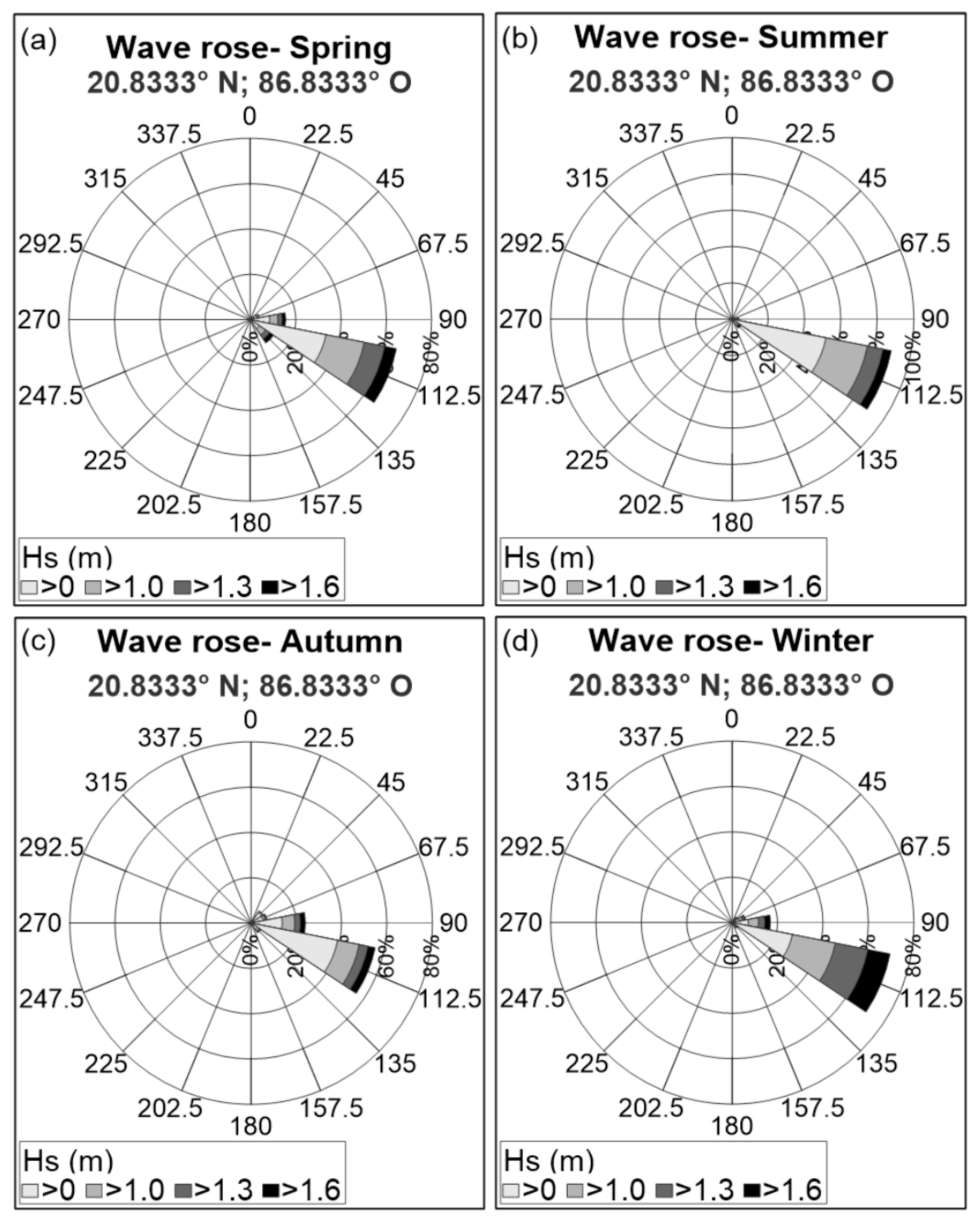 Jmse 08 00247 g009 Jmse 08 00247 g009
