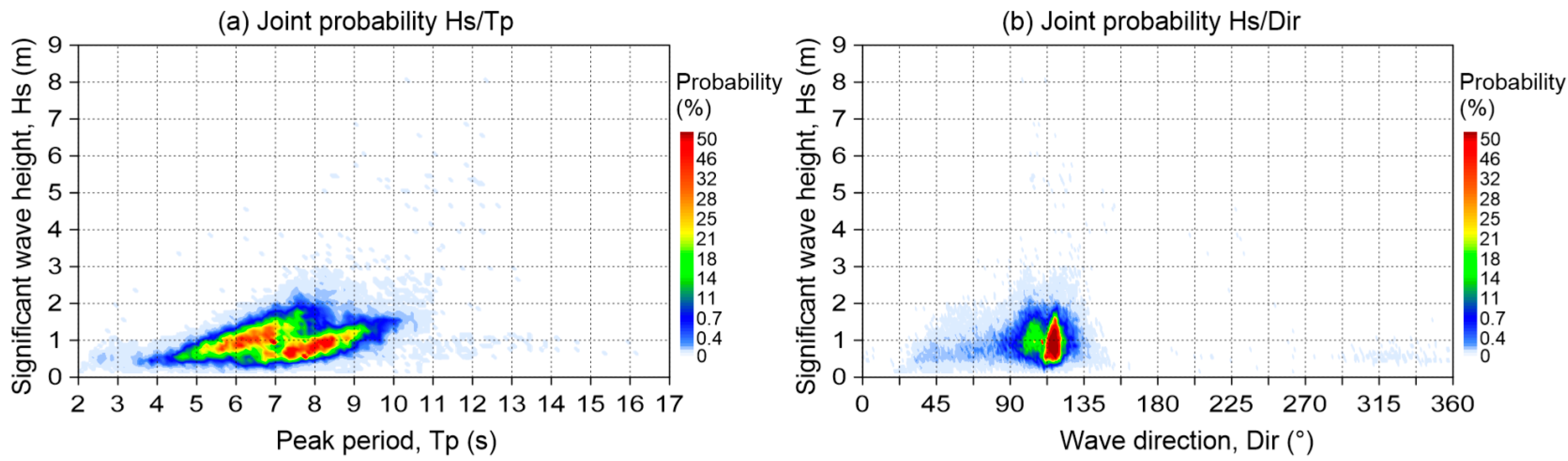 Jmse 08 00247 g010 Jmse 08 00247 g010