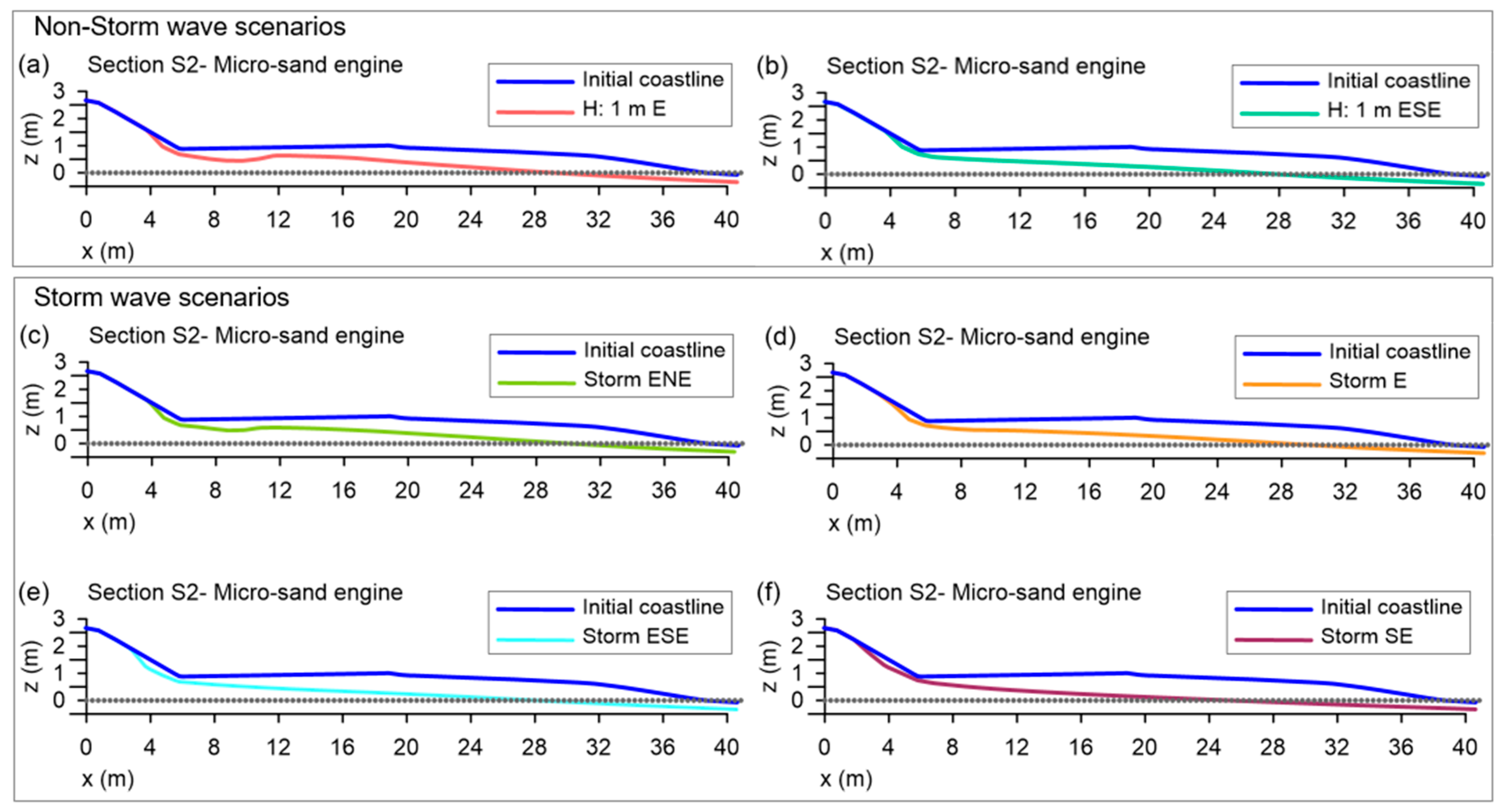 Jmse 08 00247 g014 Jmse 08 00247 g014