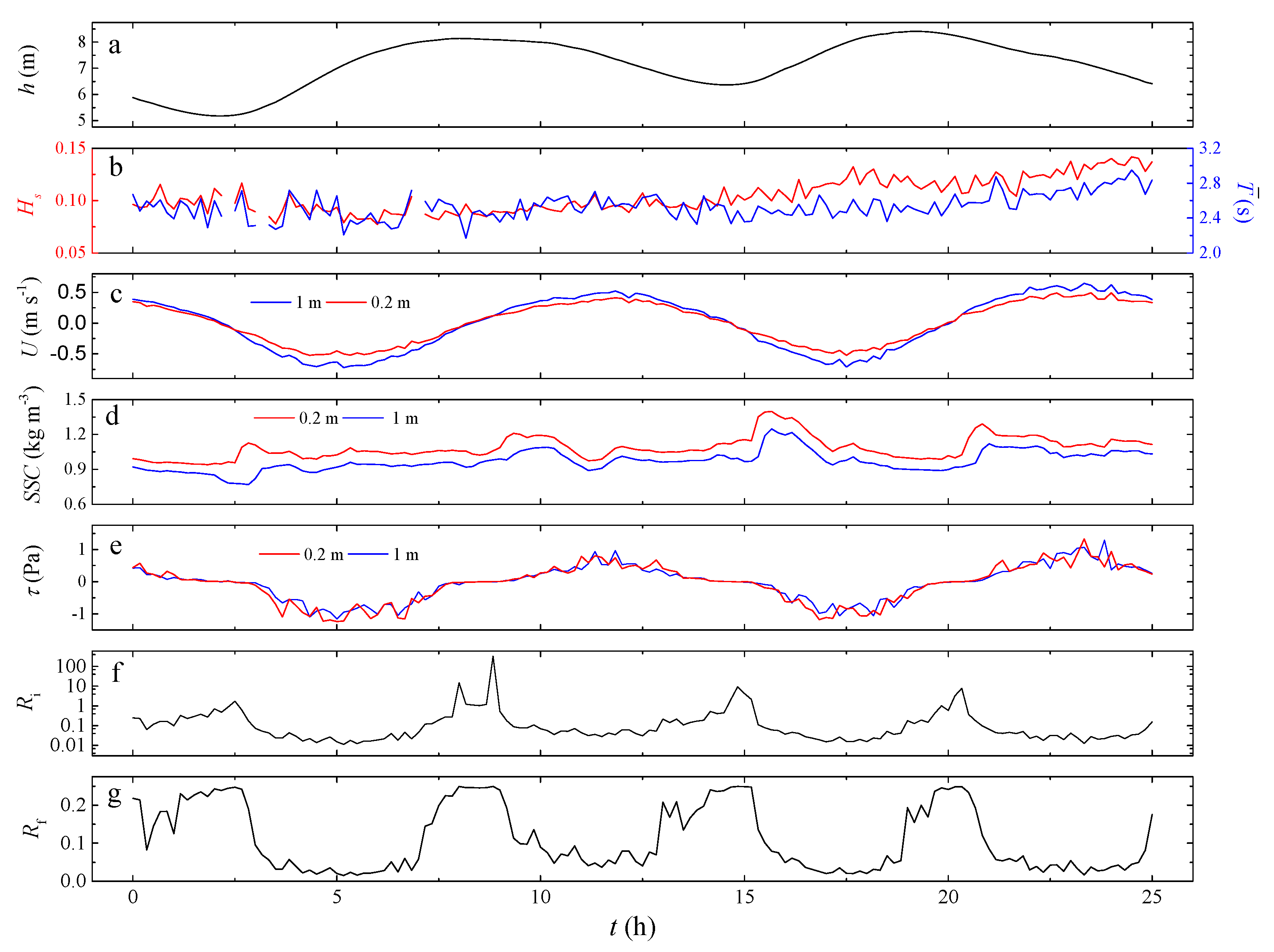 Jmse 08 00256 g002 Jmse 08 00256 g002