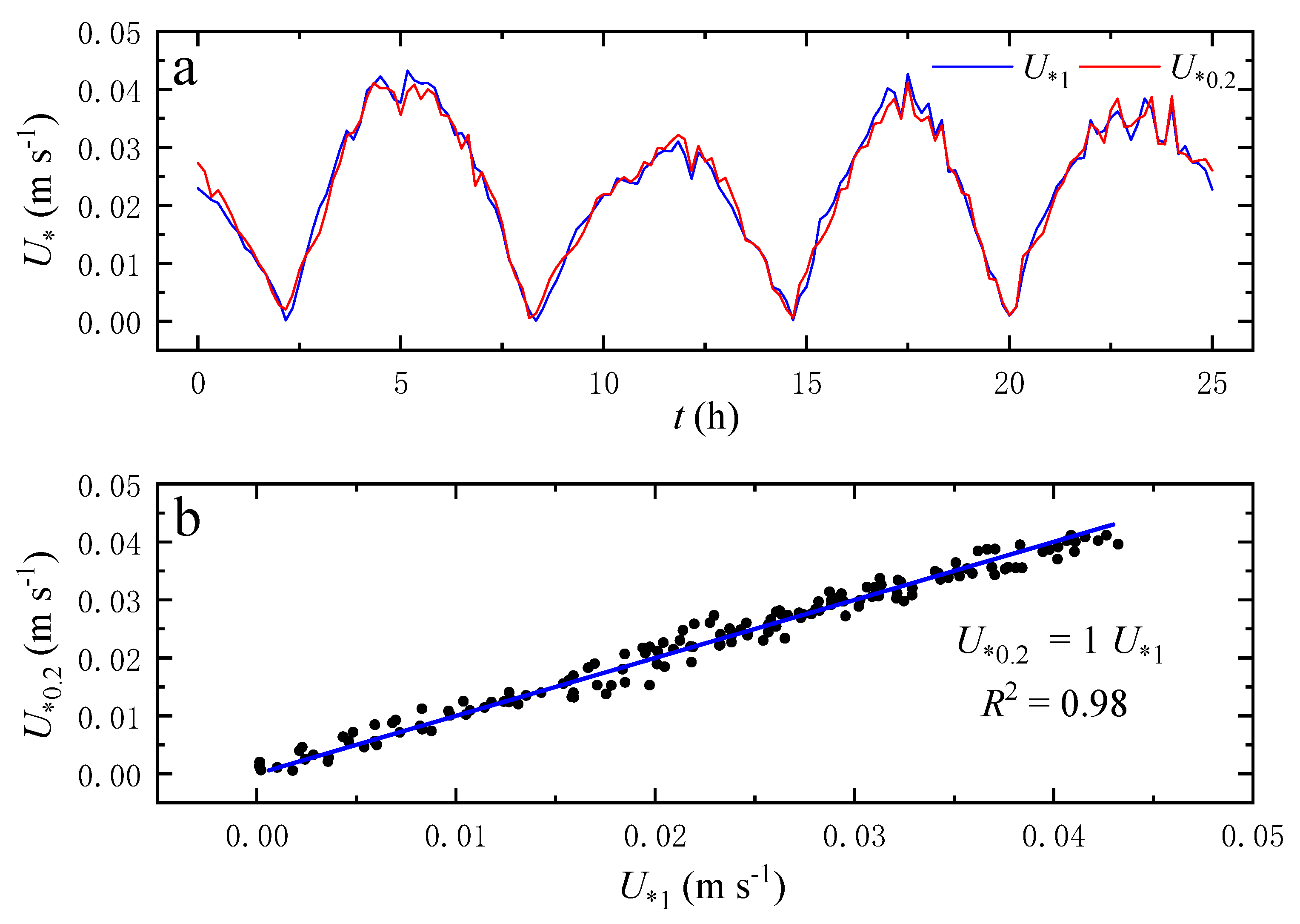 Jmse 08 00256 g004 Jmse 08 00256 g004