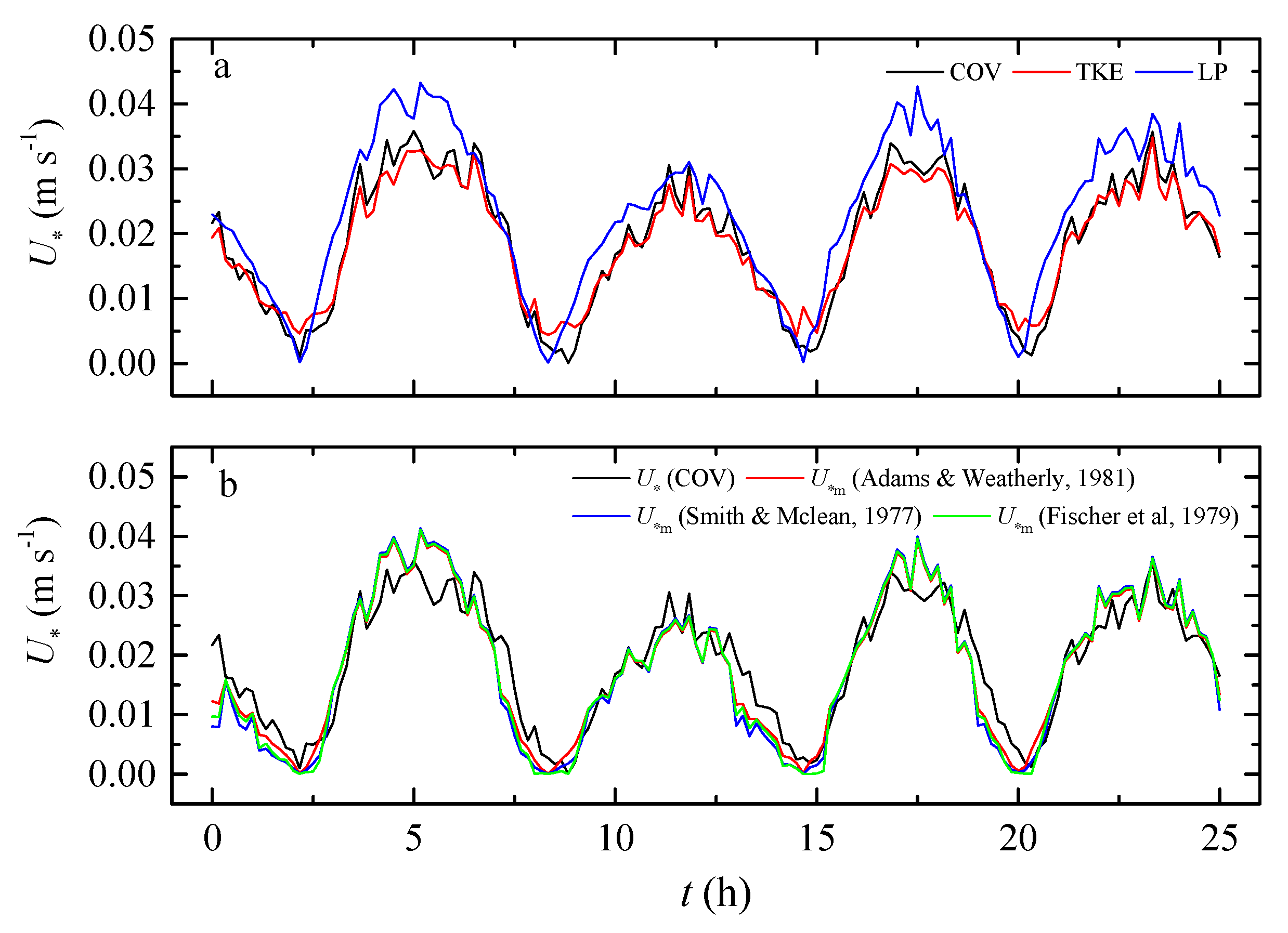 Jmse 08 00256 g006 Jmse 08 00256 g006